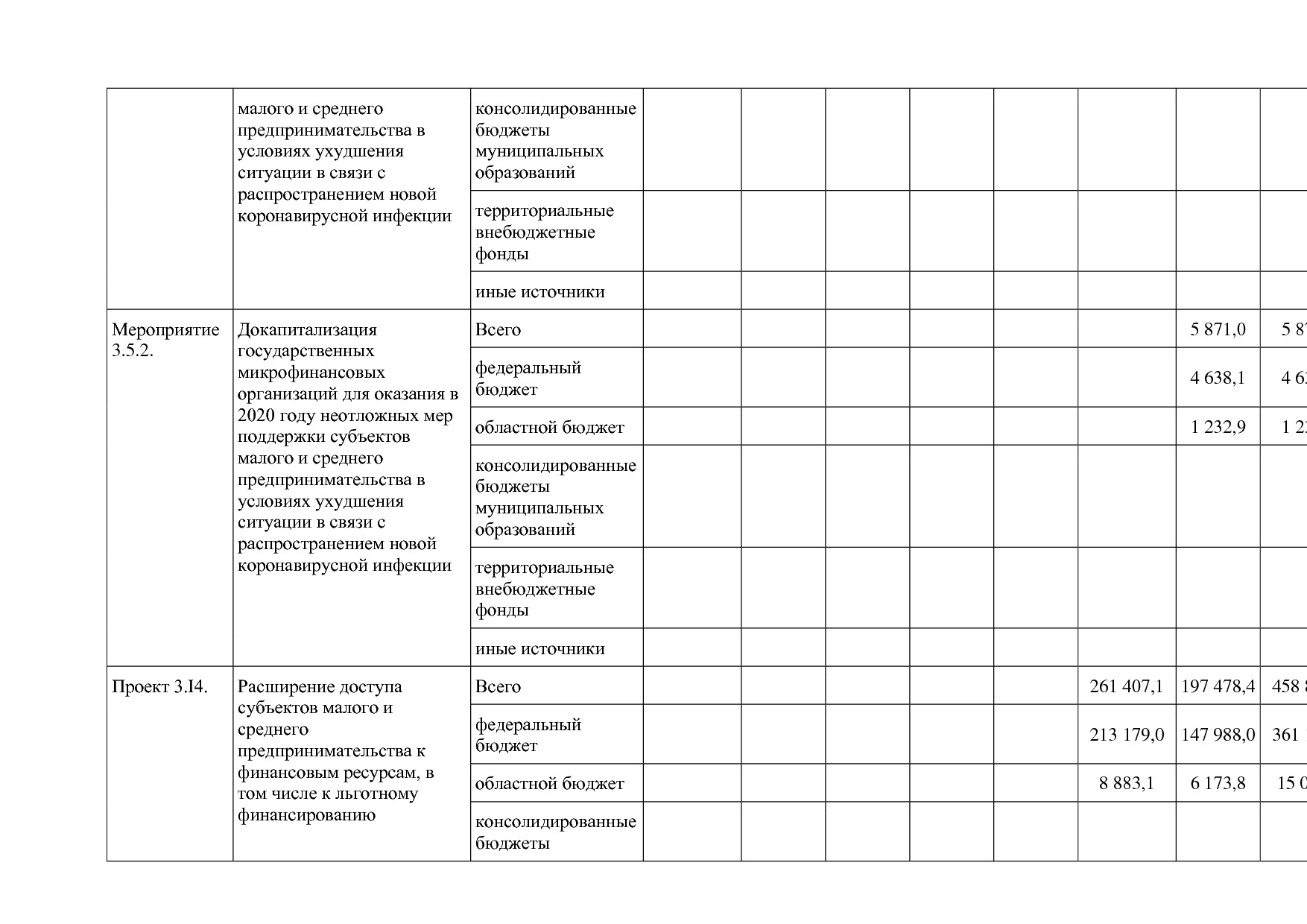 Постановление Правительства Белгородской обл_ от 16_12_2013.pdf