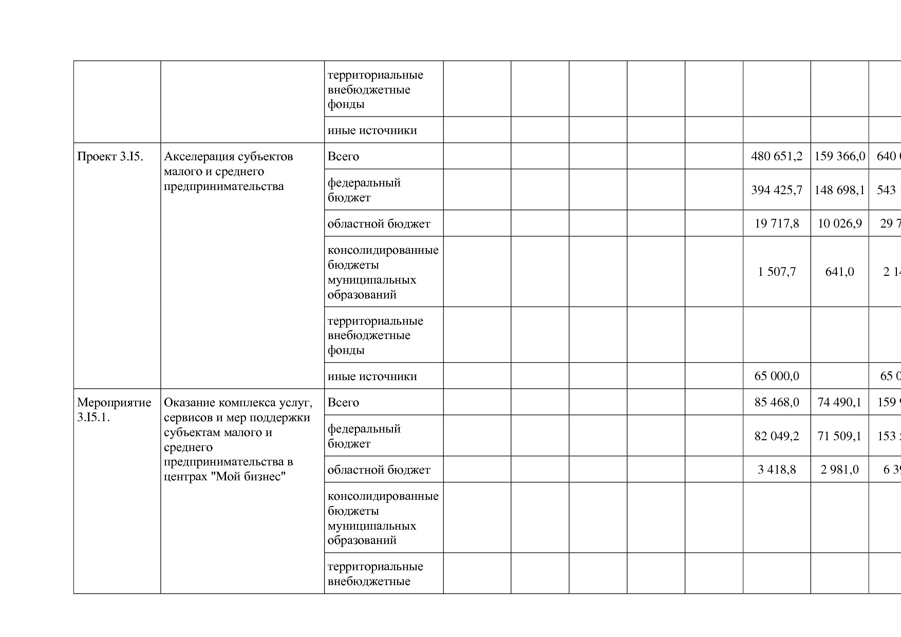 Постановление Правительства Белгородской обл_ от 16_12_2013.pdf