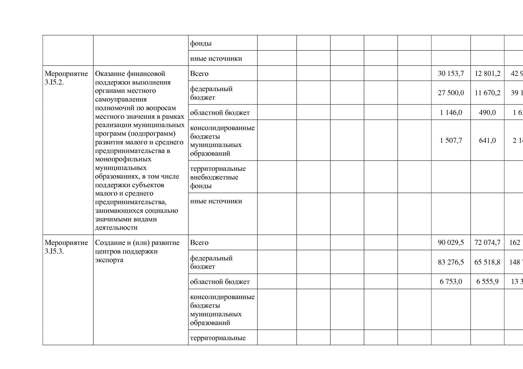 Постановление Правительства Белгородской обл_ от 16_12_2013.pdf
