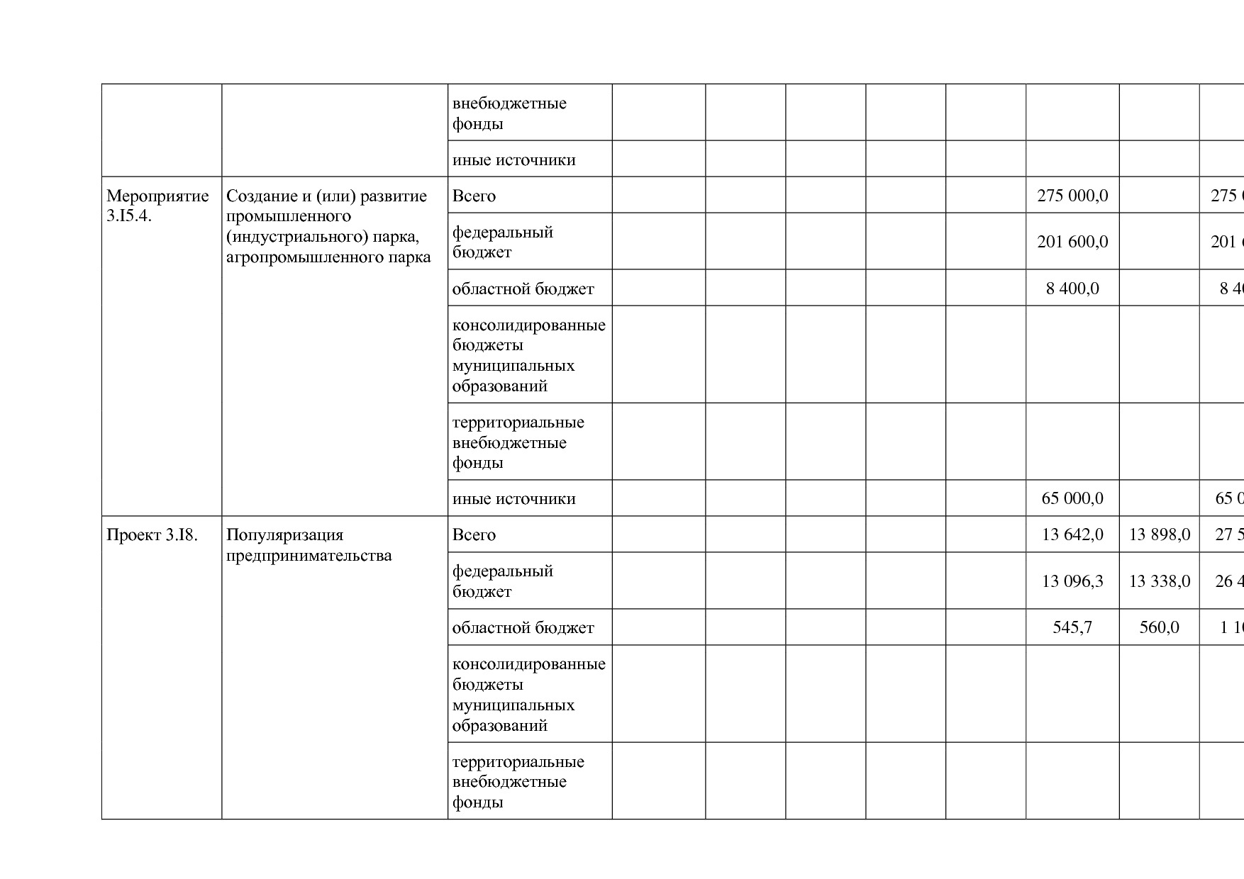 Постановление Правительства Белгородской обл_ от 16_12_2013.pdf