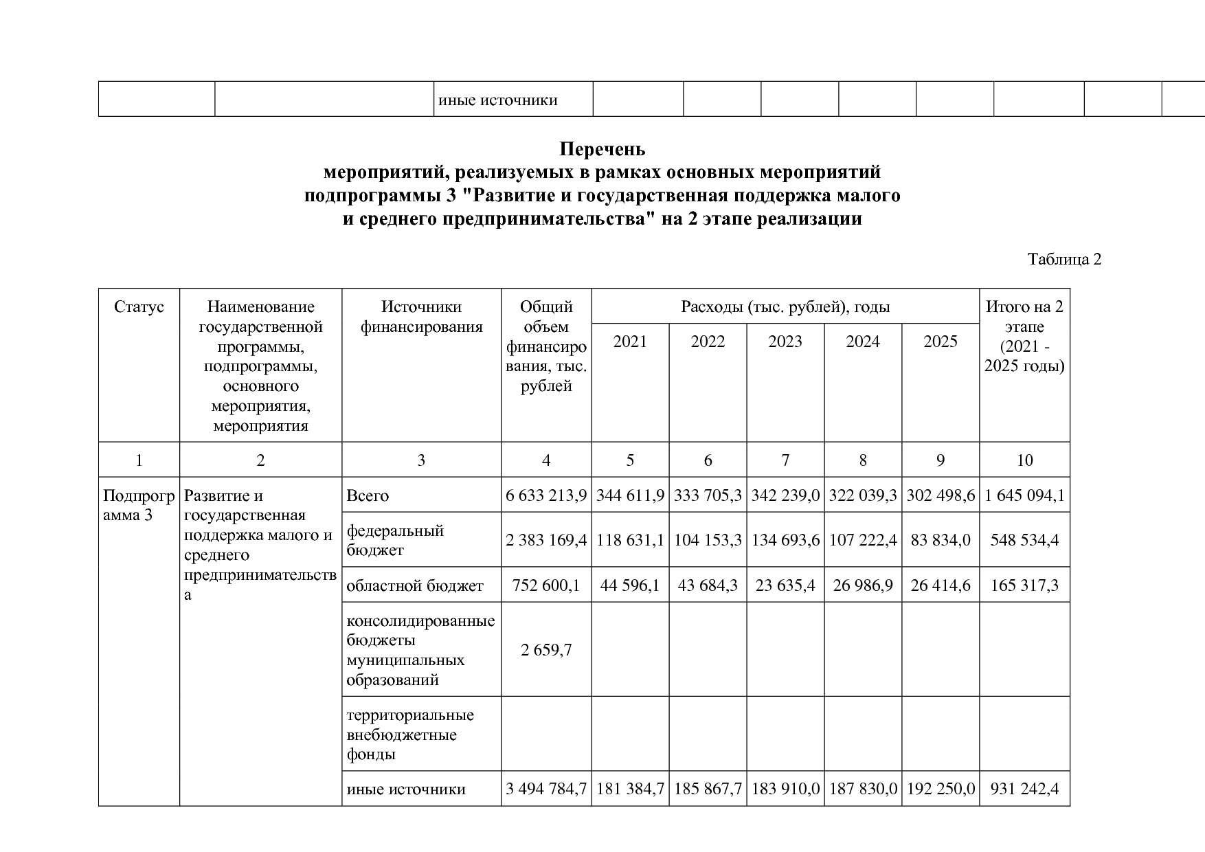 Постановление Правительства Белгородской обл_ от 16_12_2013.pdf