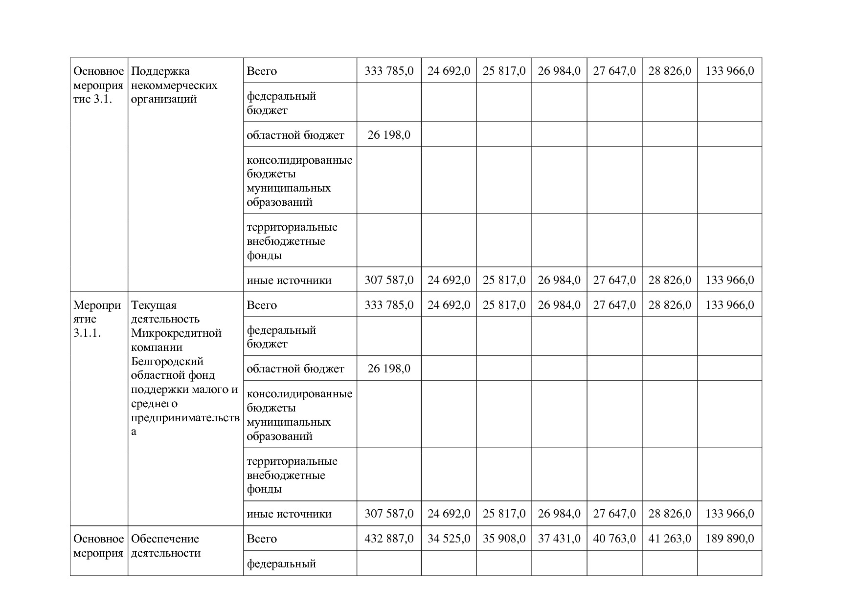 Постановление Правительства Белгородской обл_ от 16_12_2013.pdf