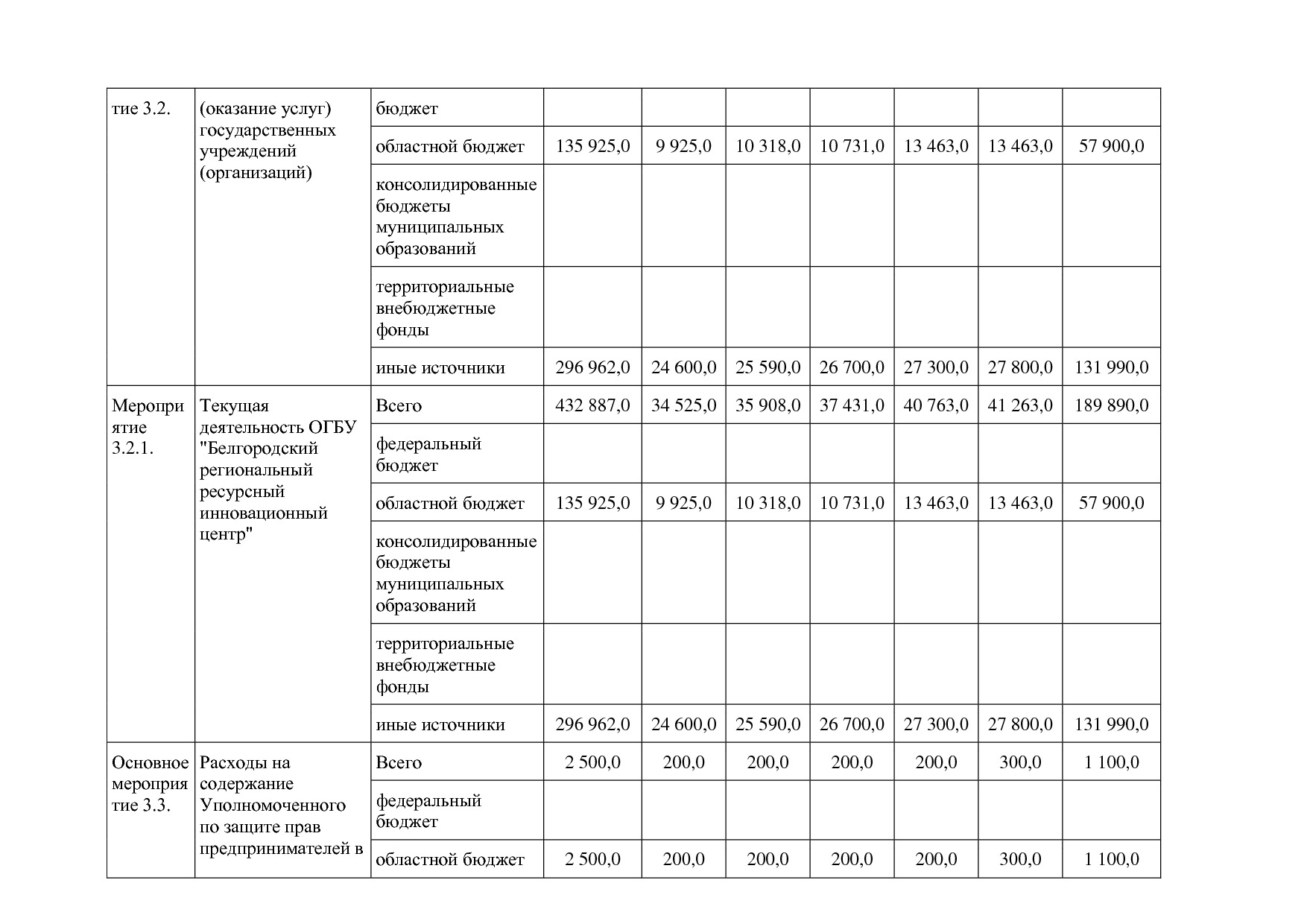 Постановление Правительства Белгородской обл_ от 16_12_2013.pdf