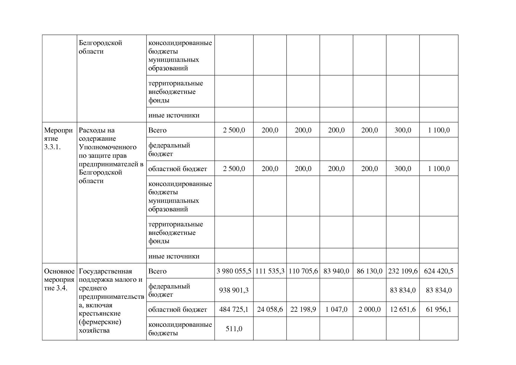 Постановление Правительства Белгородской обл_ от 16_12_2013.pdf