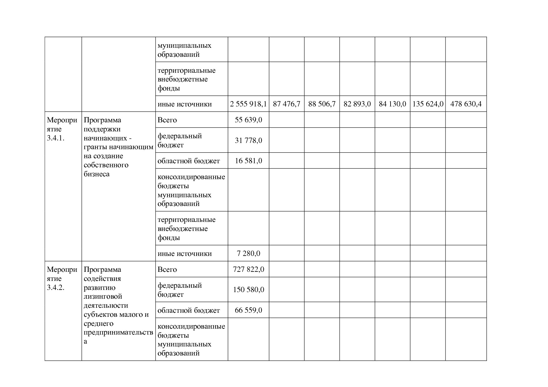 Постановление Правительства Белгородской обл_ от 16_12_2013.pdf