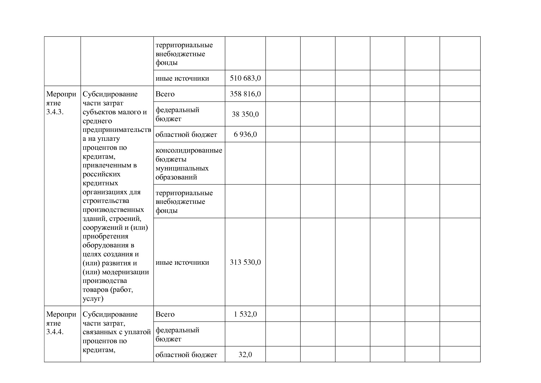 Постановление Правительства Белгородской обл_ от 16_12_2013.pdf