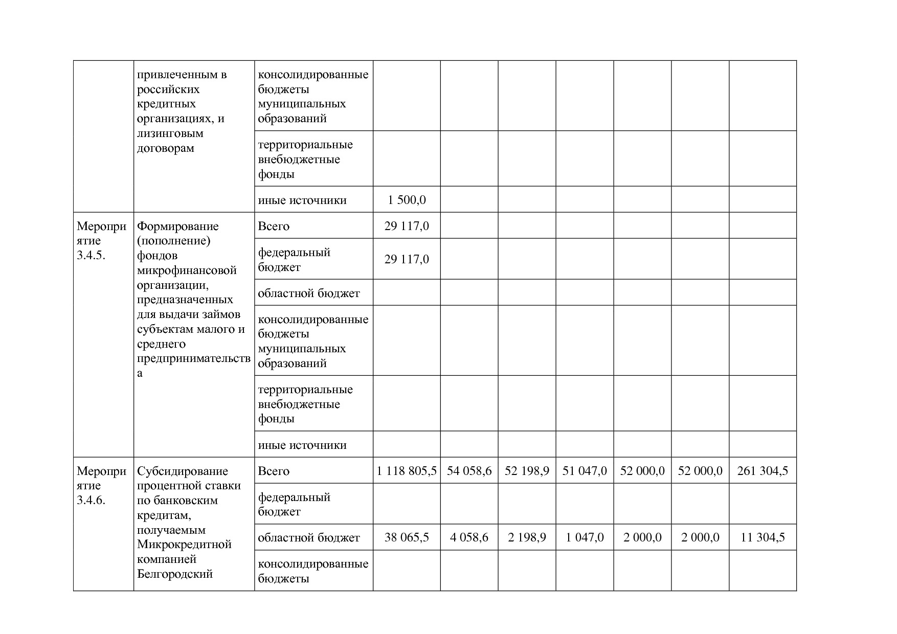 Постановление Правительства Белгородской обл_ от 16_12_2013.pdf