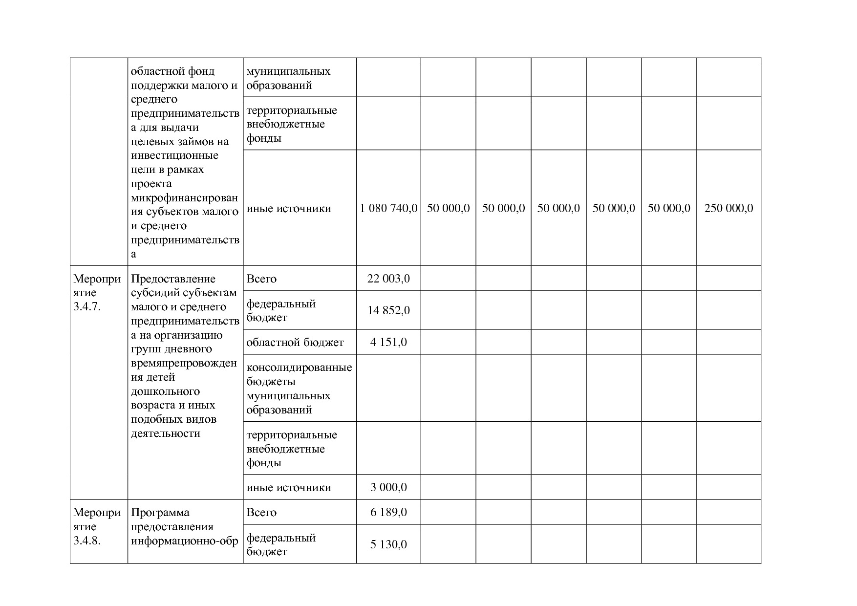 Постановление Правительства Белгородской обл_ от 16_12_2013.pdf