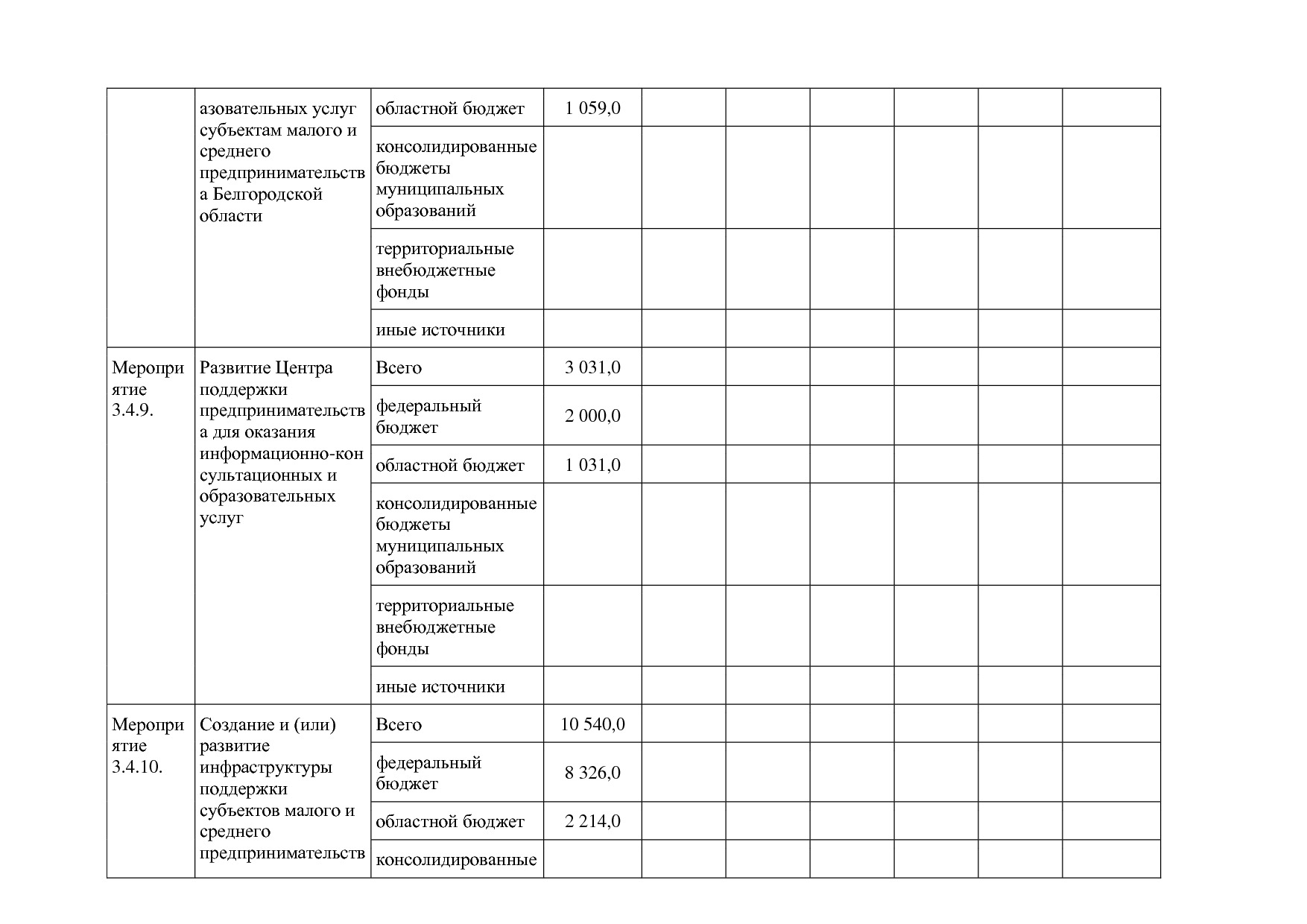 Постановление Правительства Белгородской обл_ от 16_12_2013.pdf