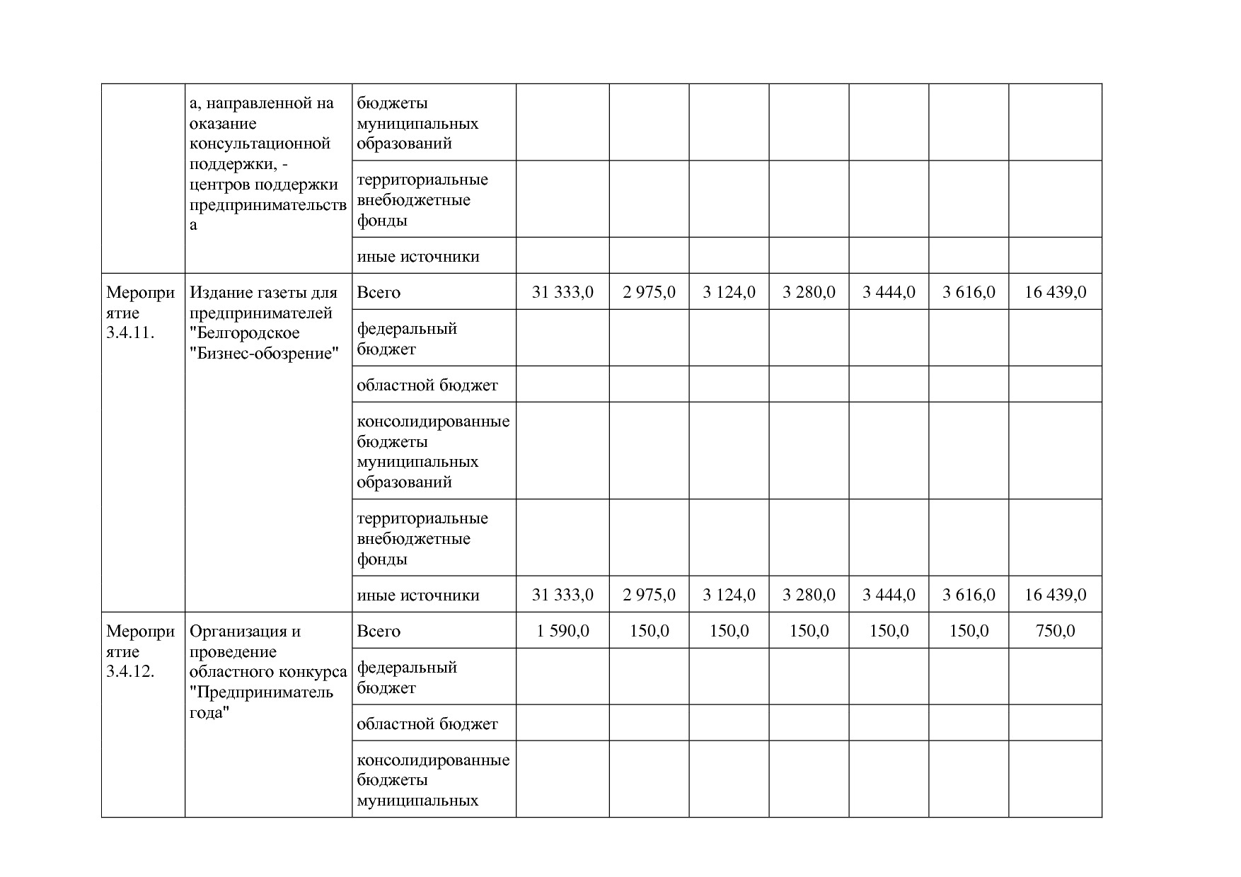 Постановление Правительства Белгородской обл_ от 16_12_2013.pdf