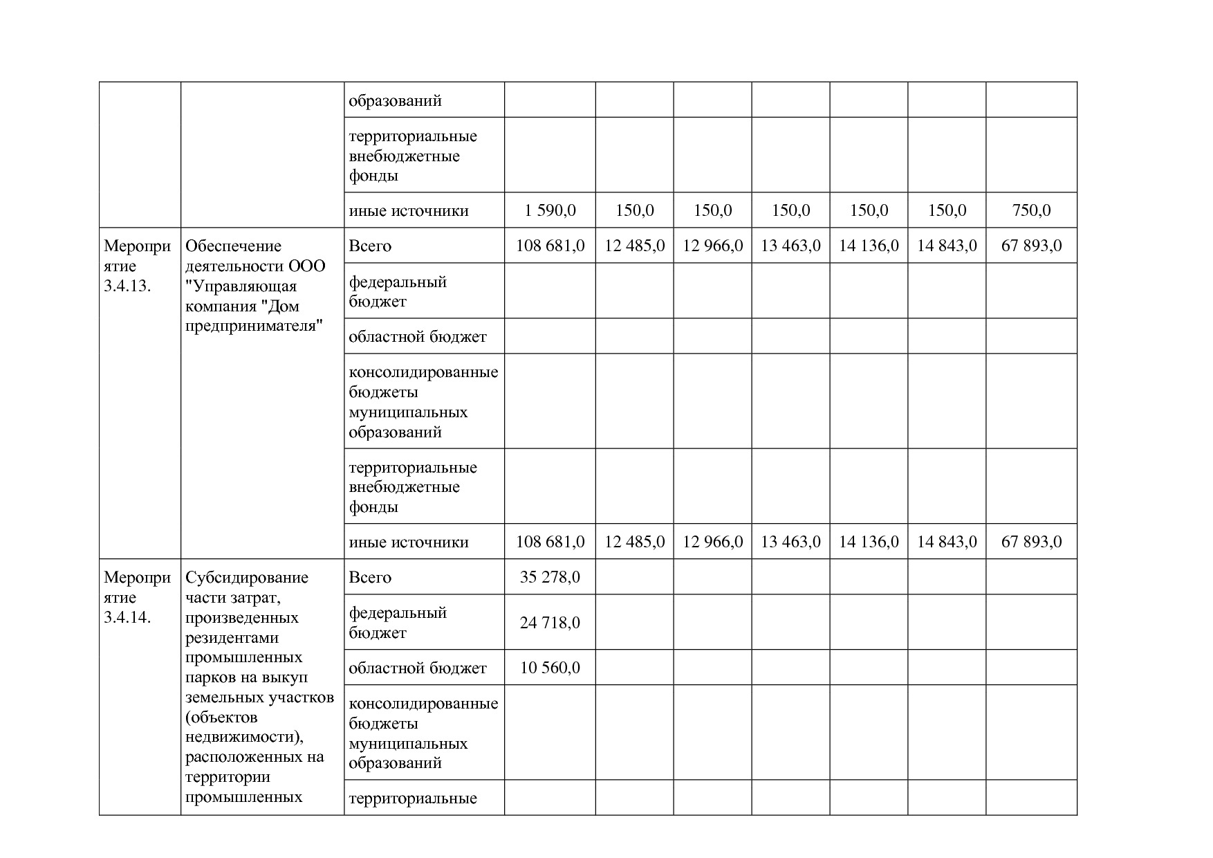 Постановление Правительства Белгородской обл_ от 16_12_2013.pdf