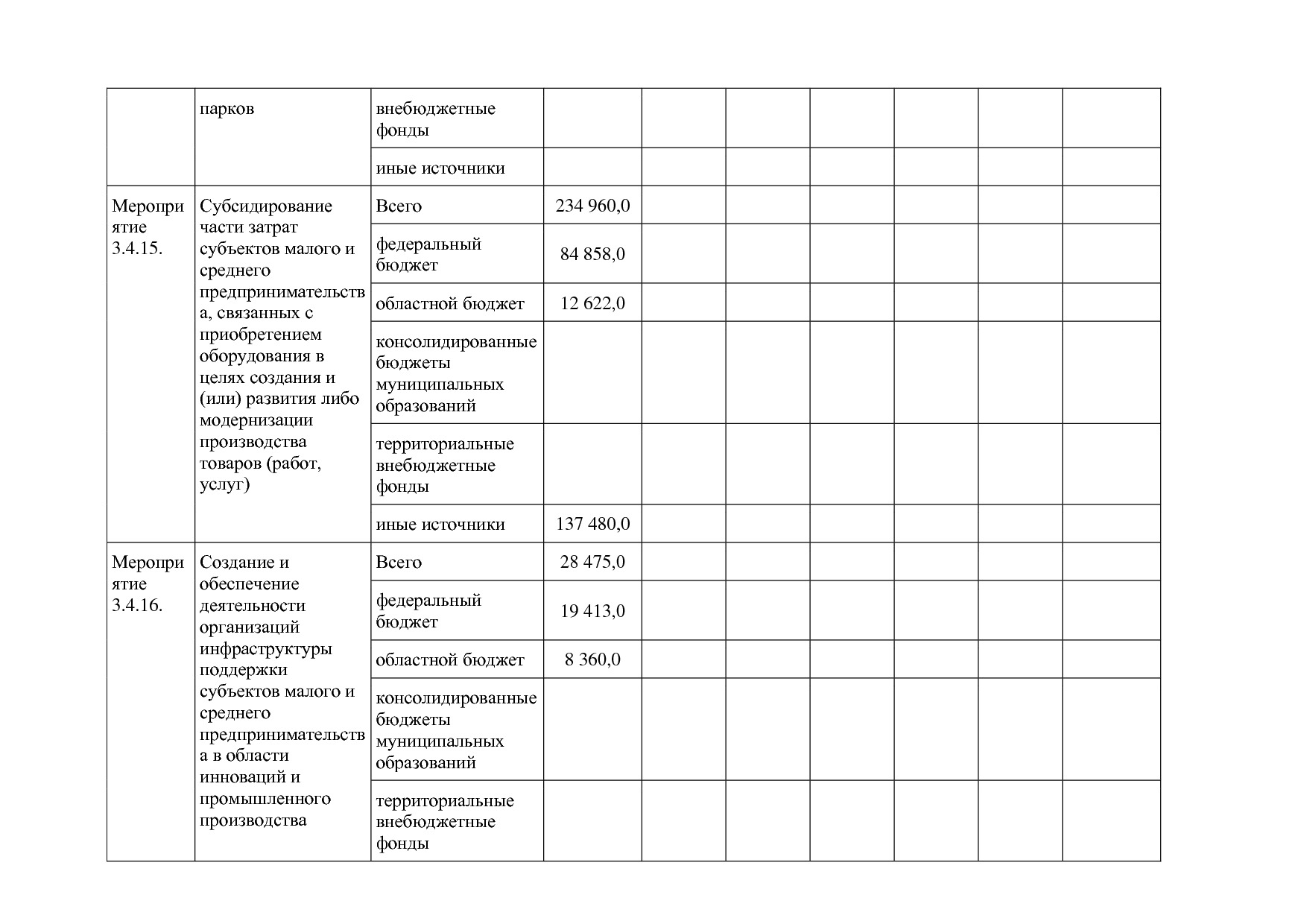 Постановление Правительства Белгородской обл_ от 16_12_2013.pdf