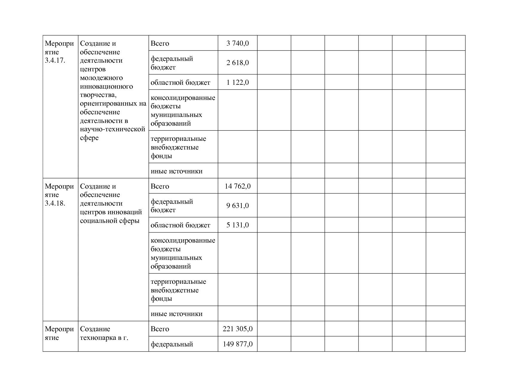 Постановление Правительства Белгородской обл_ от 16_12_2013.pdf