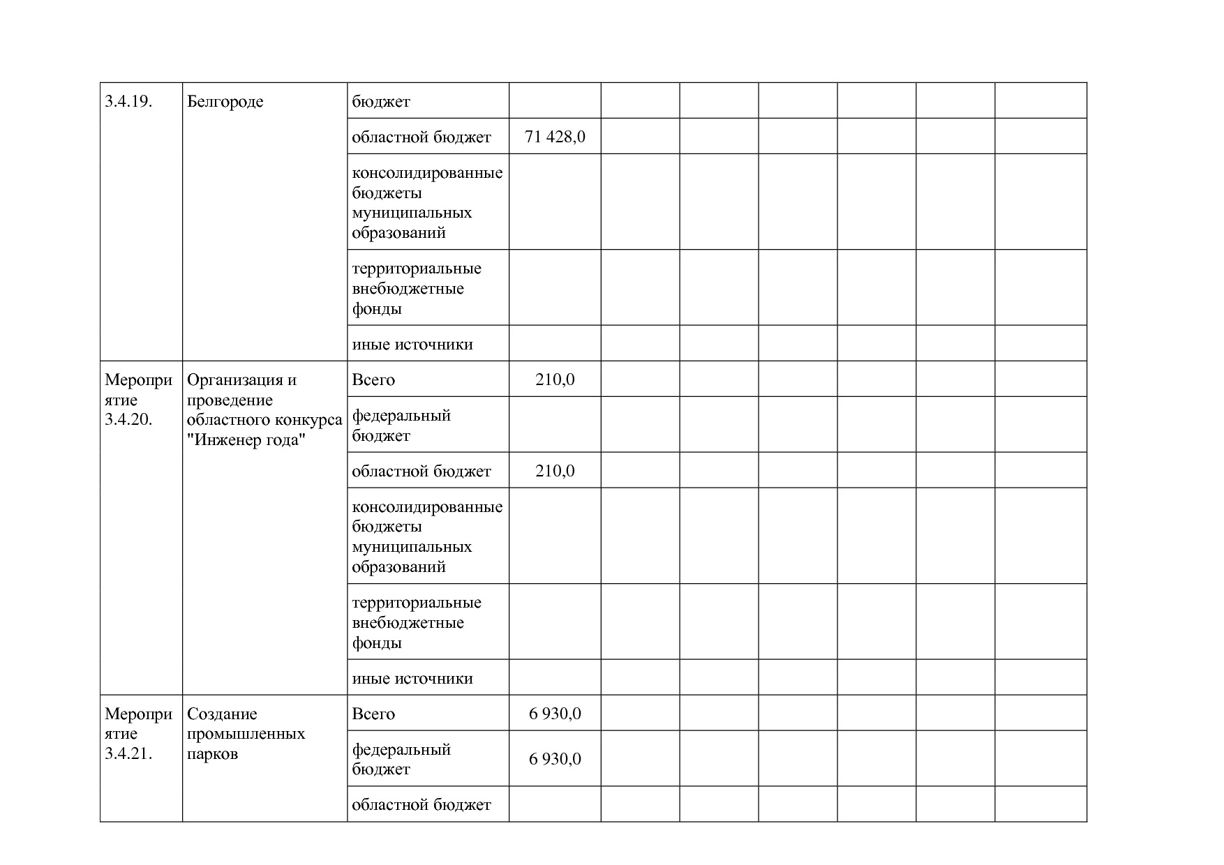Постановление Правительства Белгородской обл_ от 16_12_2013.pdf