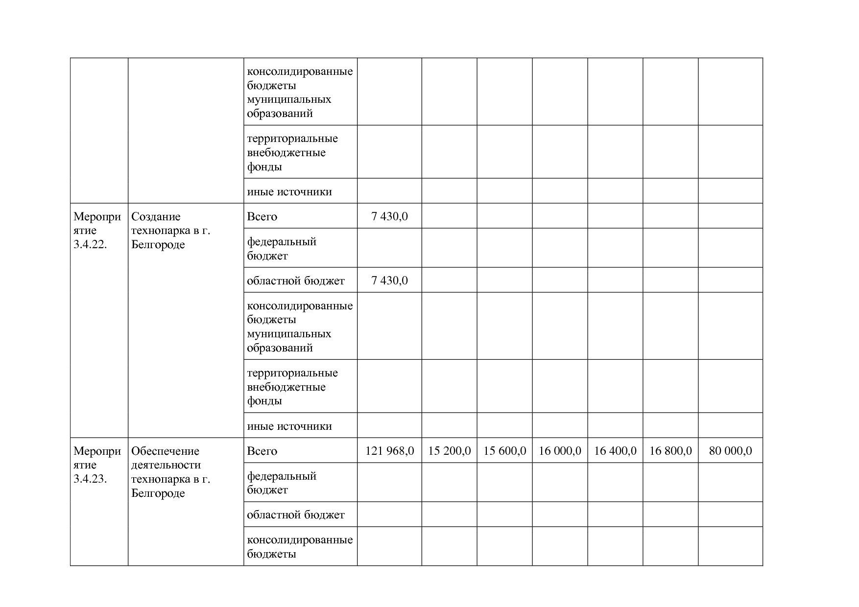 Постановление Правительства Белгородской обл_ от 16_12_2013.pdf