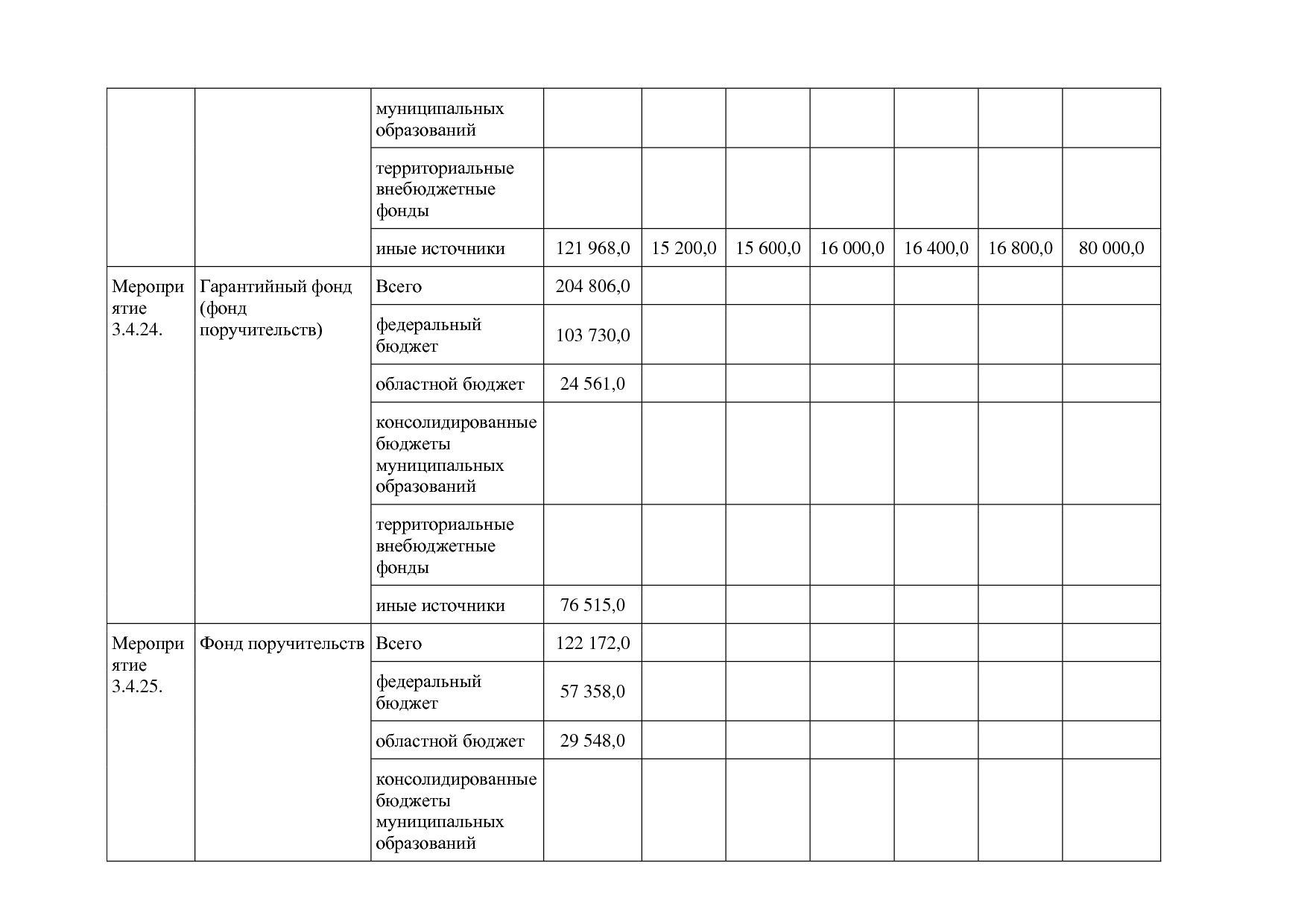 Постановление Правительства Белгородской обл_ от 16_12_2013.pdf