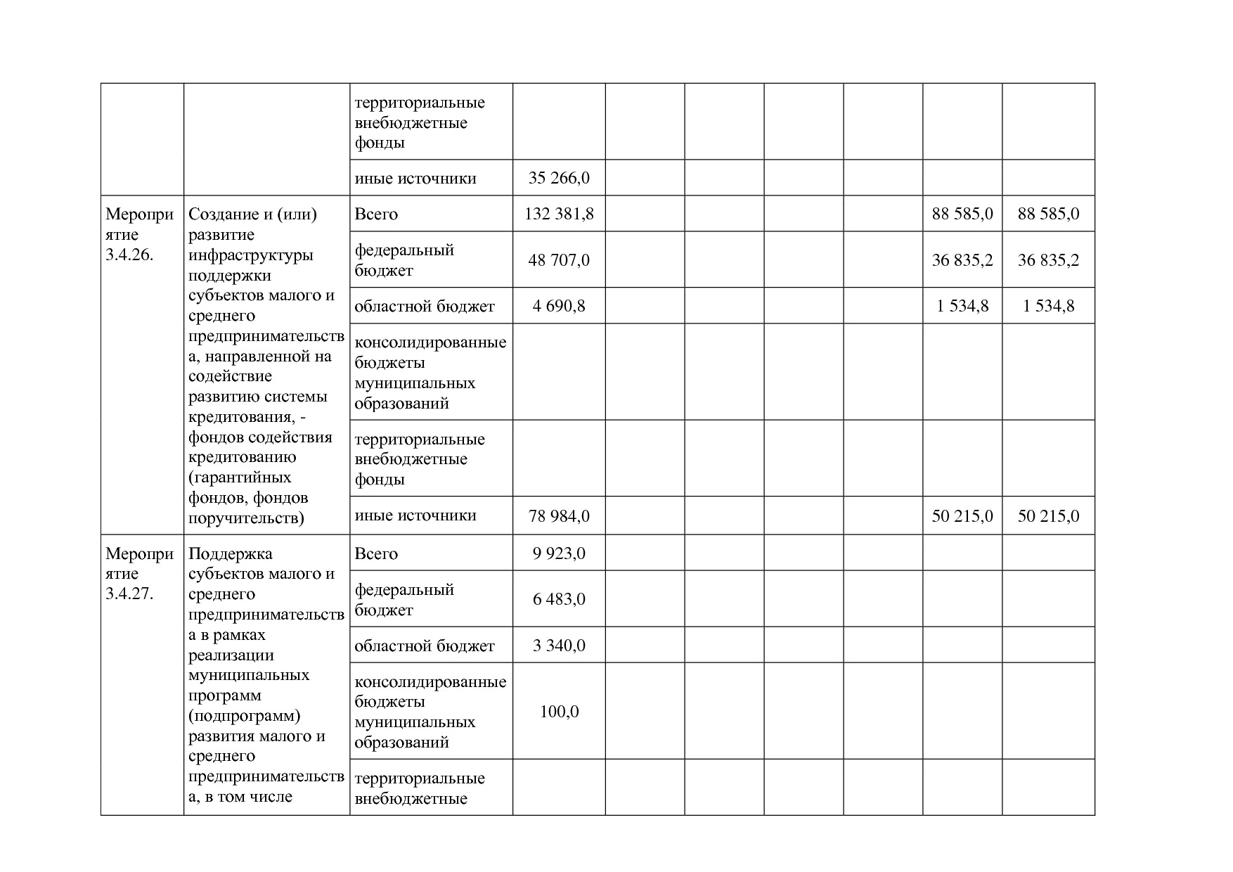 Постановление Правительства Белгородской обл_ от 16_12_2013.pdf