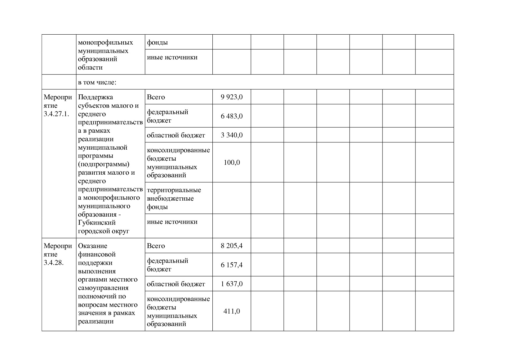 Постановление Правительства Белгородской обл_ от 16_12_2013.pdf