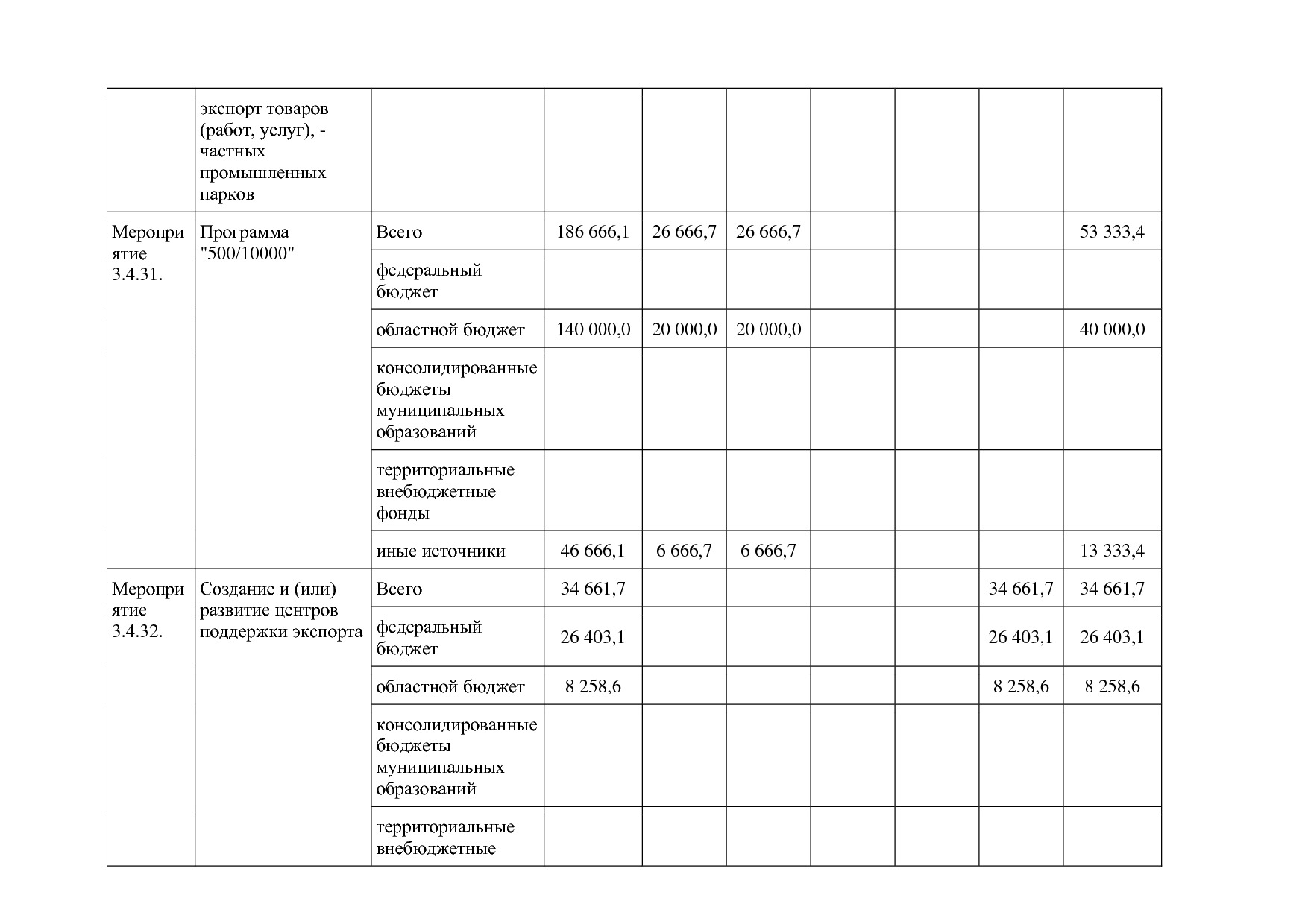 Постановление Правительства Белгородской обл_ от 16_12_2013.pdf