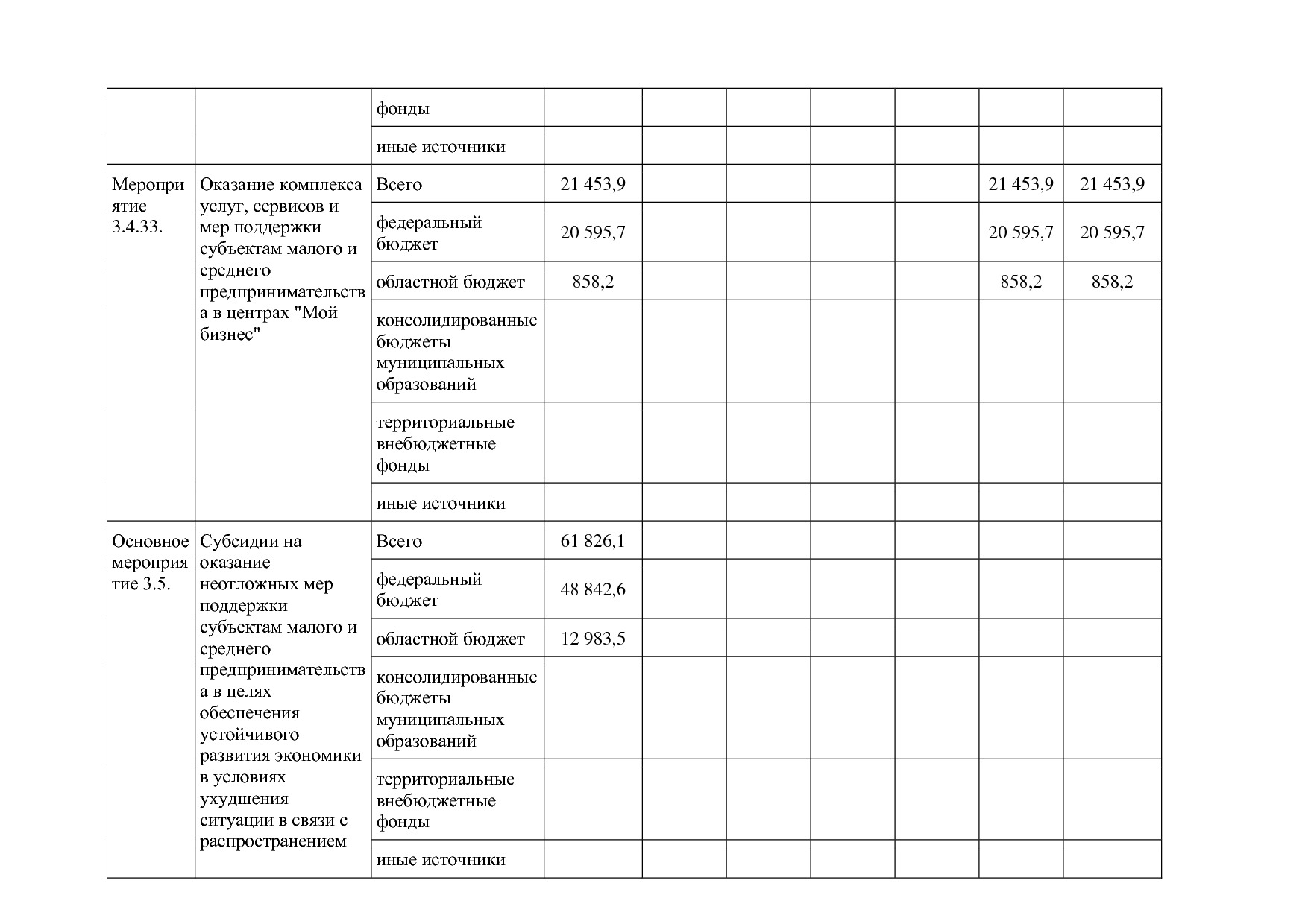 Постановление Правительства Белгородской обл_ от 16_12_2013.pdf