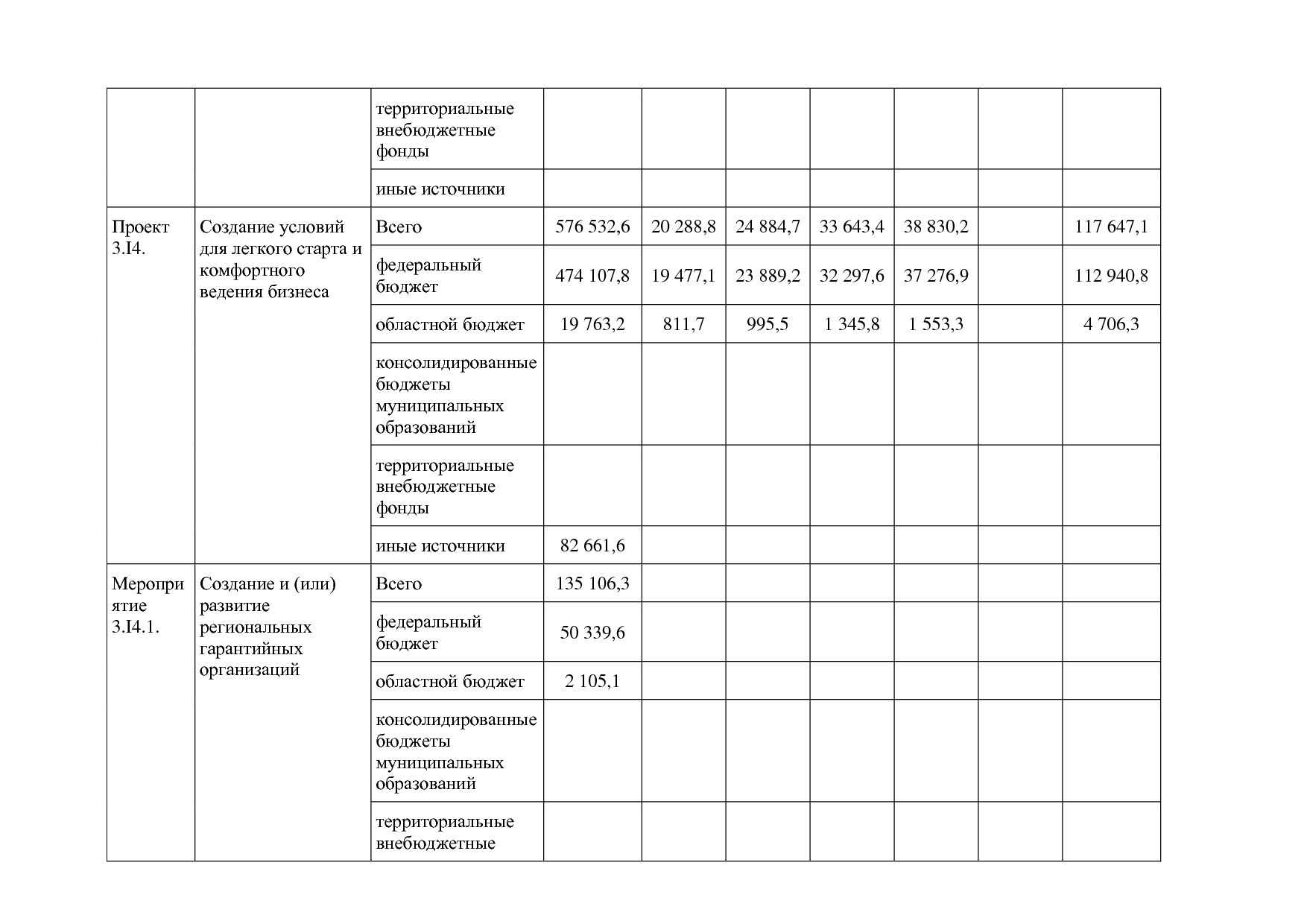Постановление Правительства Белгородской обл_ от 16_12_2013.pdf