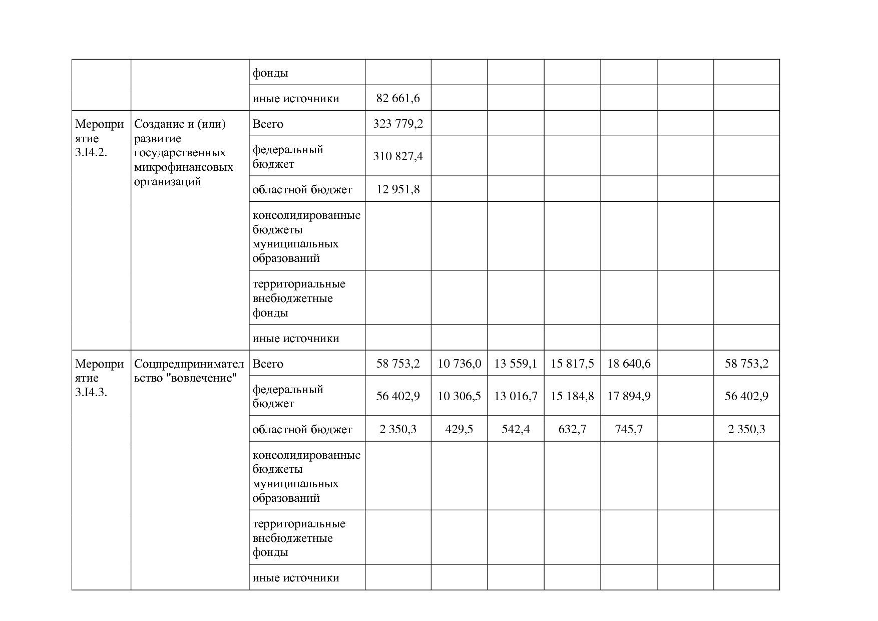 Постановление Правительства Белгородской обл_ от 16_12_2013.pdf