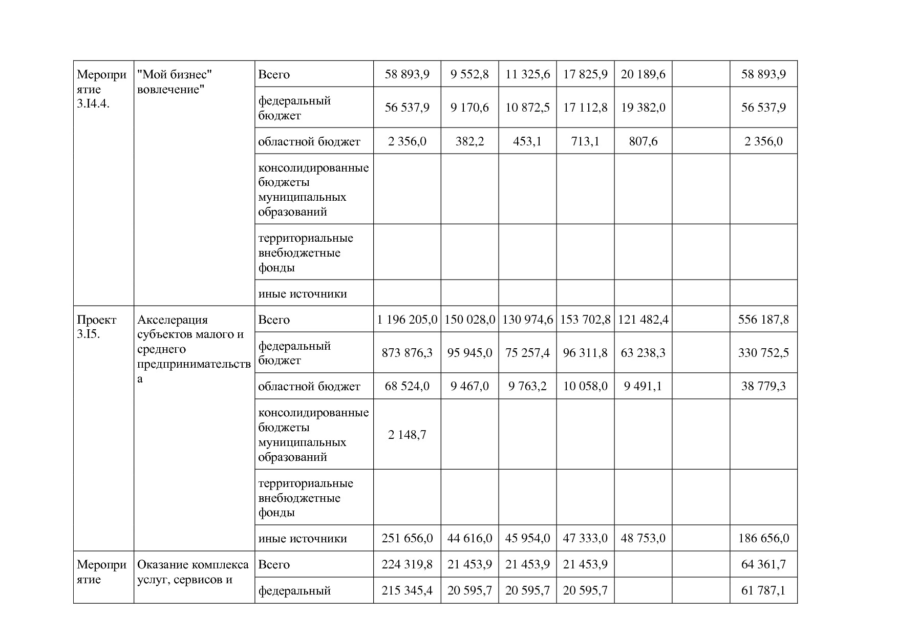 Постановление Правительства Белгородской обл_ от 16_12_2013.pdf
