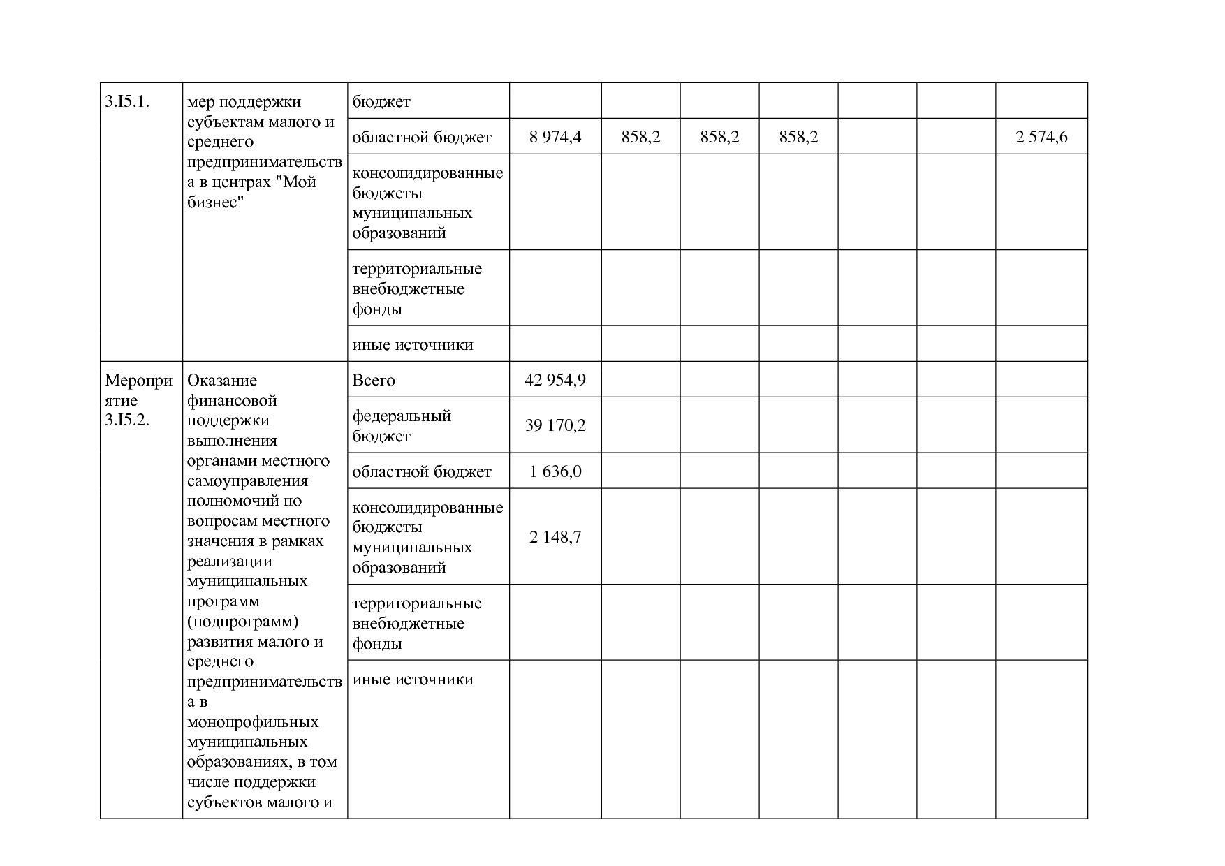 Постановление Правительства Белгородской обл_ от 16_12_2013.pdf
