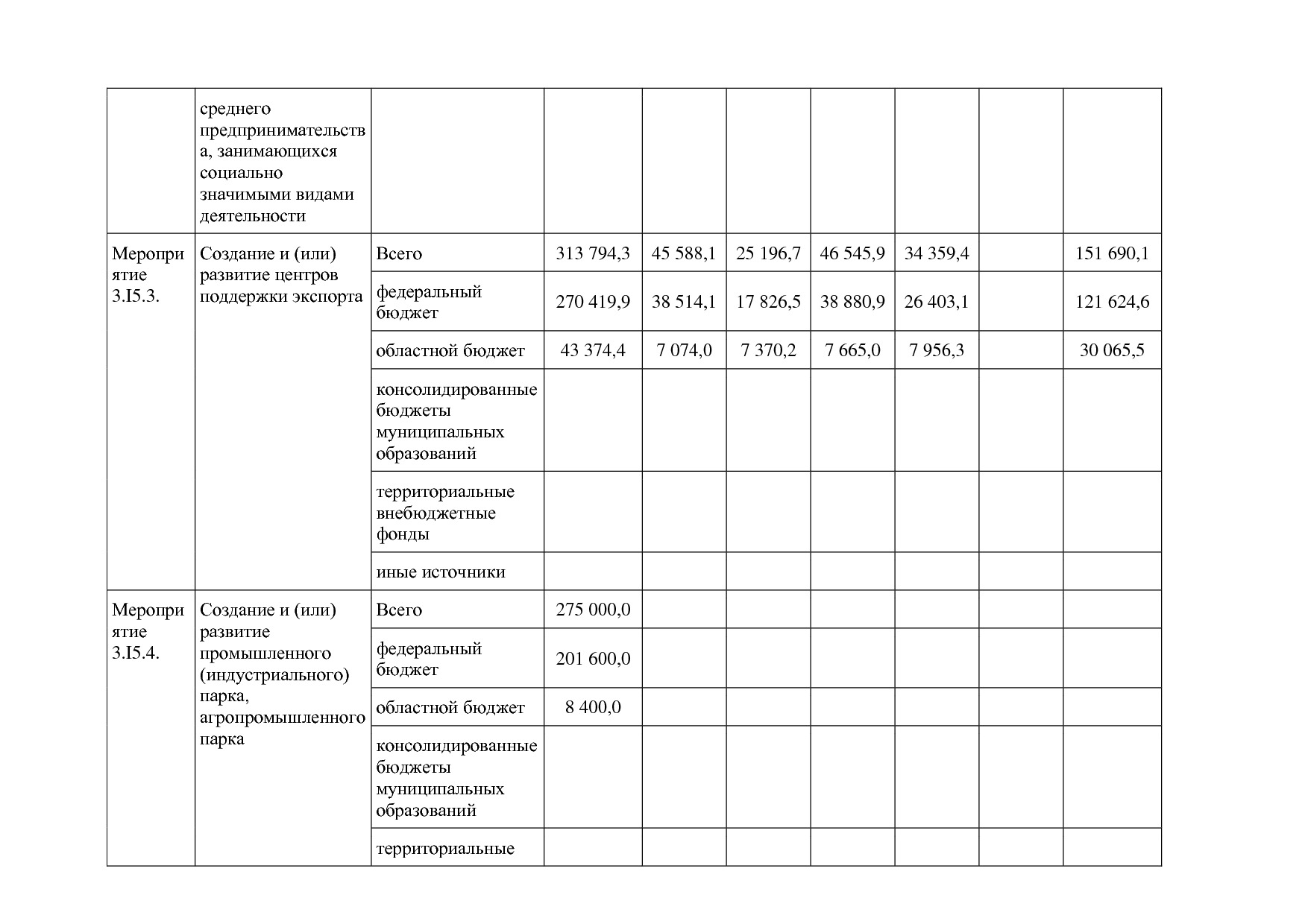 Постановление Правительства Белгородской обл_ от 16_12_2013.pdf