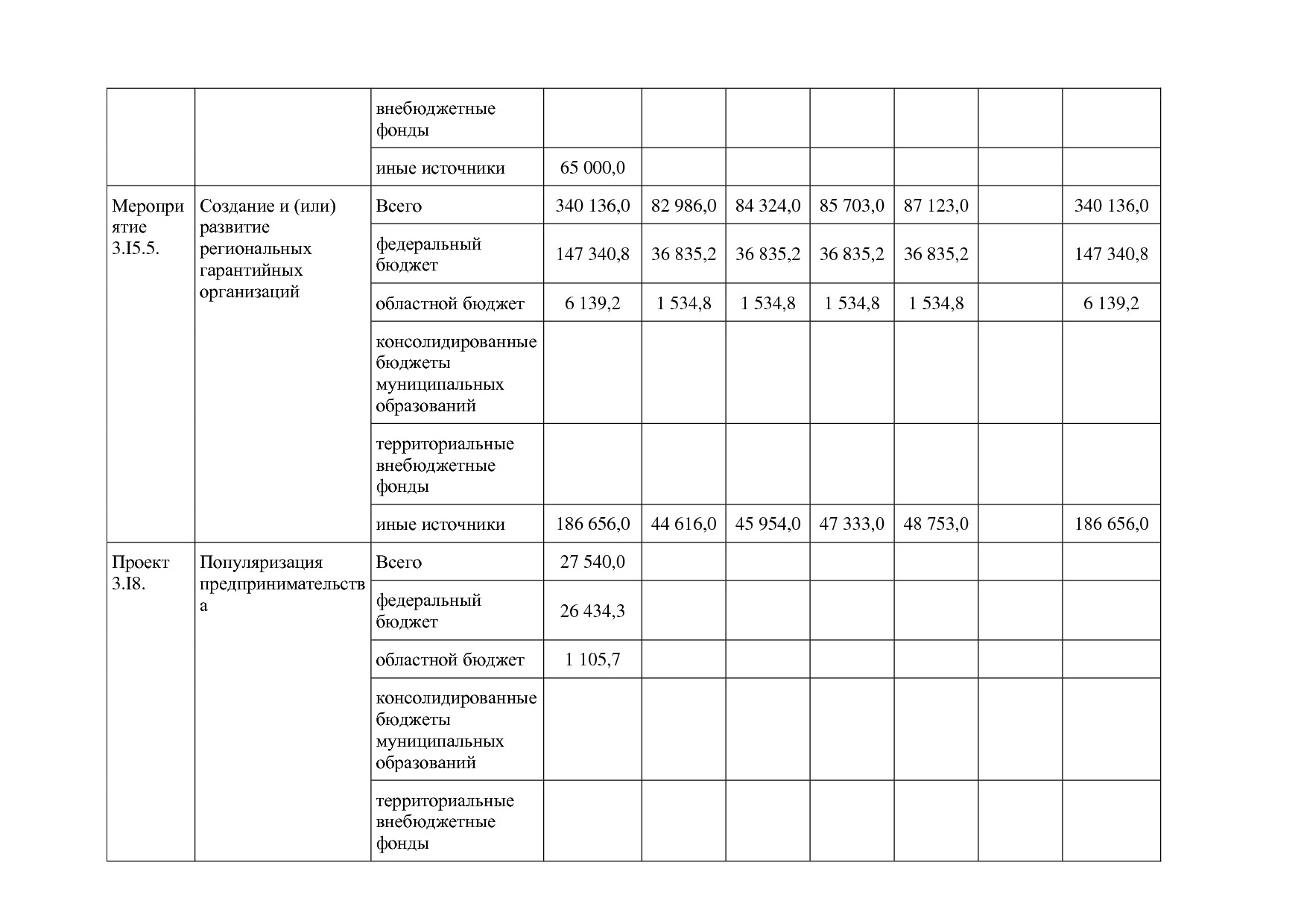 Постановление Правительства Белгородской обл_ от 16_12_2013.pdf