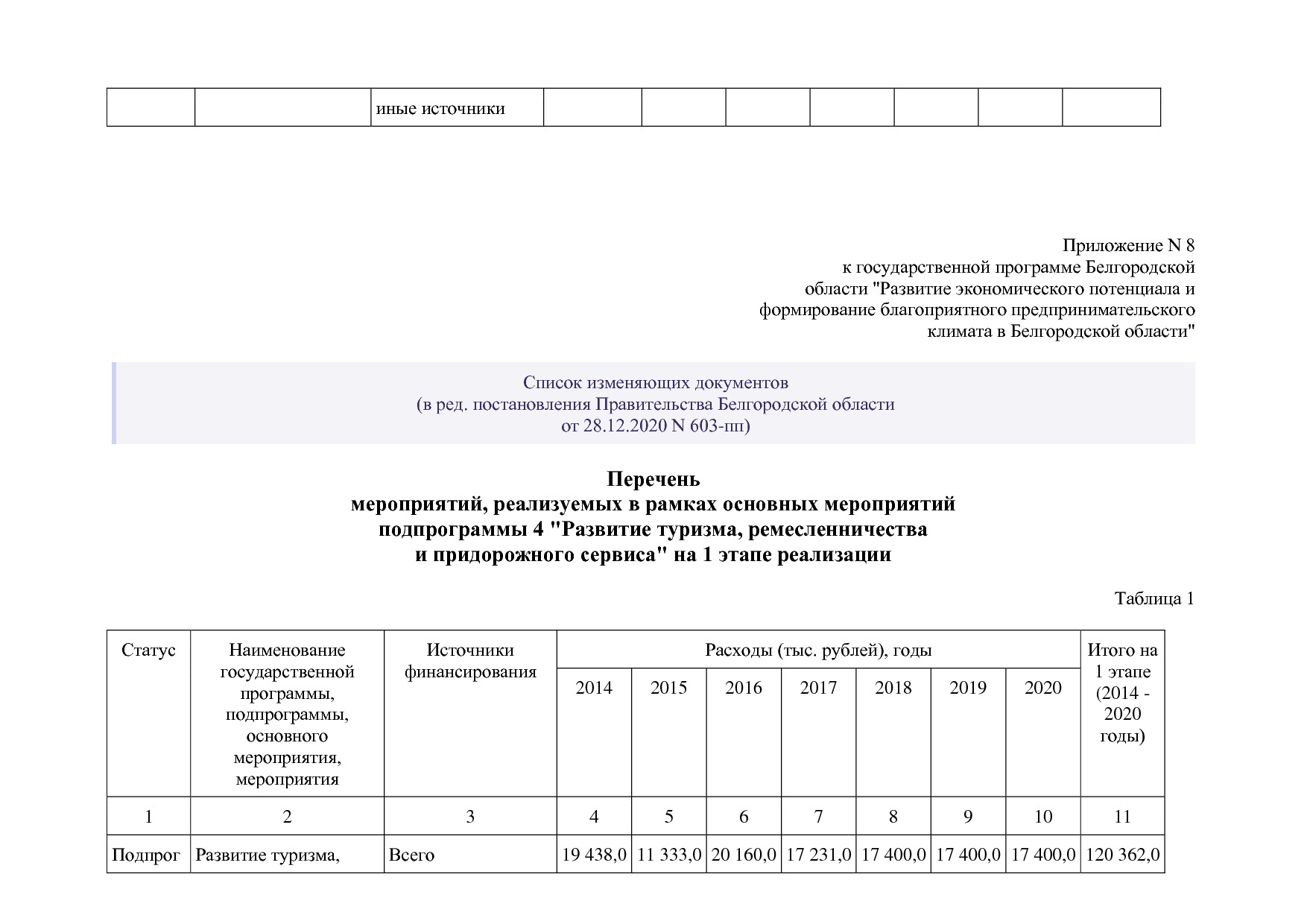 Постановление Правительства Белгородской обл_ от 16_12_2013.pdf