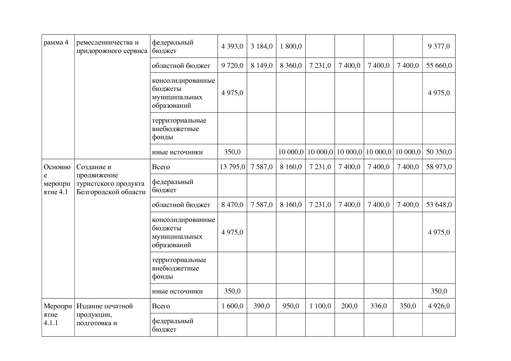 Постановление Правительства Белгородской обл_ от 16_12_2013.pdf