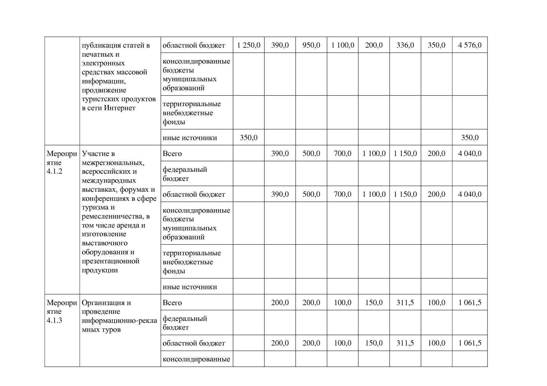 Постановление Правительства Белгородской обл_ от 16_12_2013.pdf