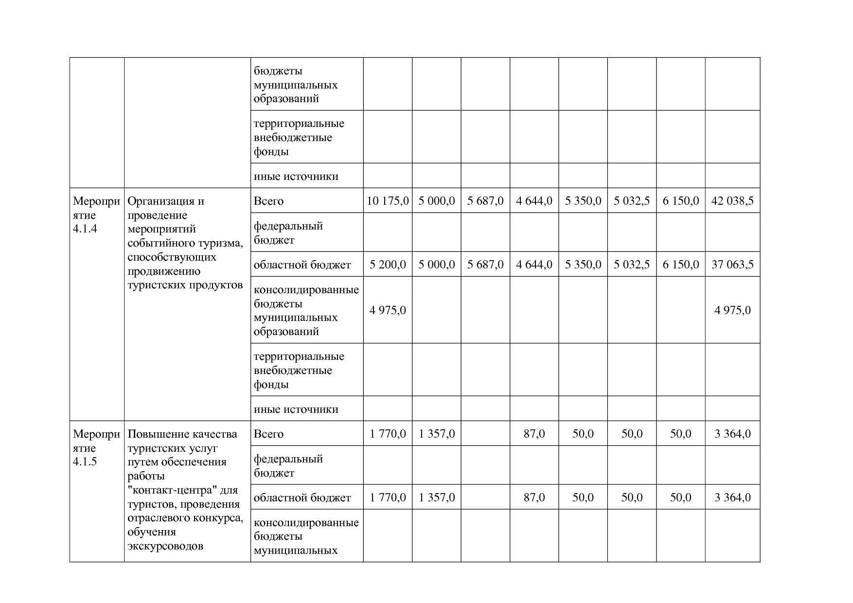 Постановление Правительства Белгородской обл_ от 16_12_2013.pdf