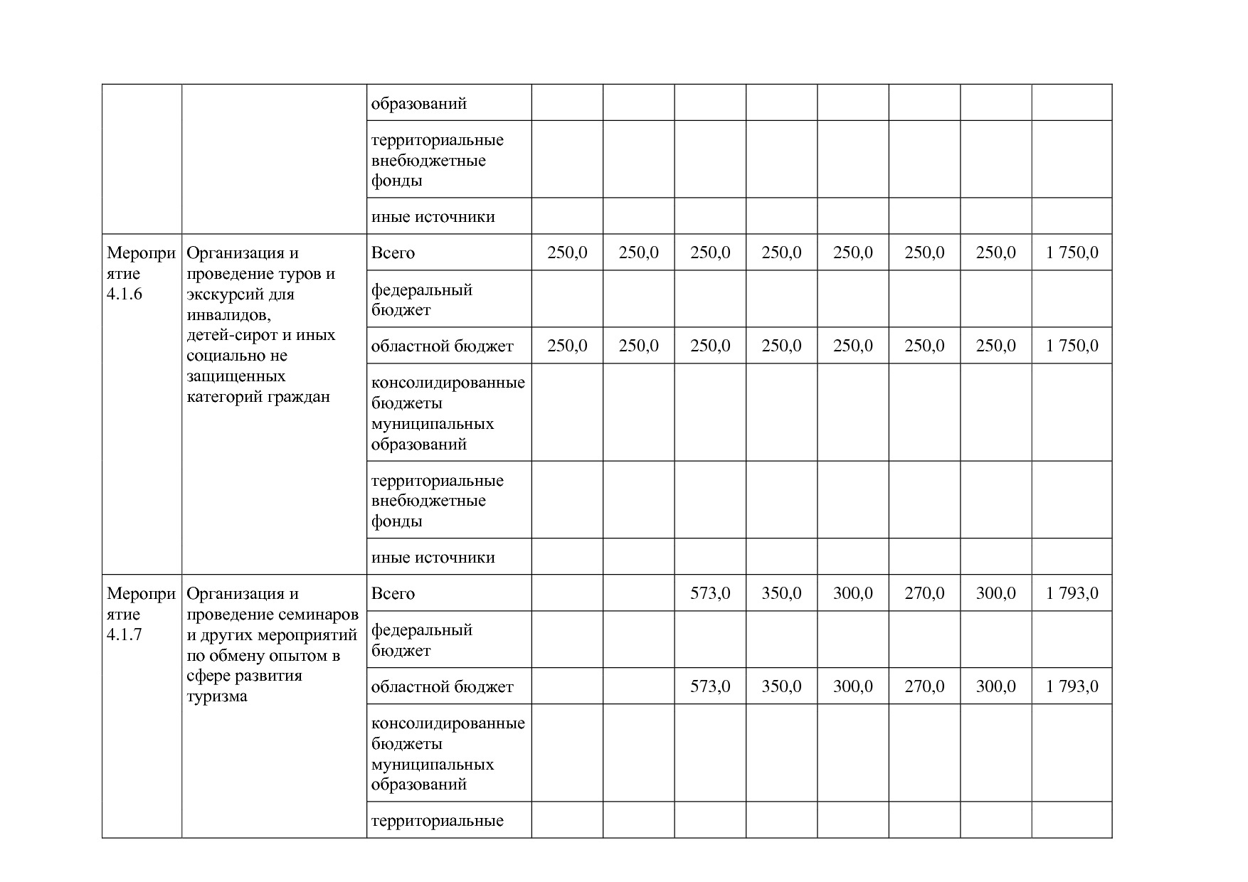 Постановление Правительства Белгородской обл_ от 16_12_2013.pdf