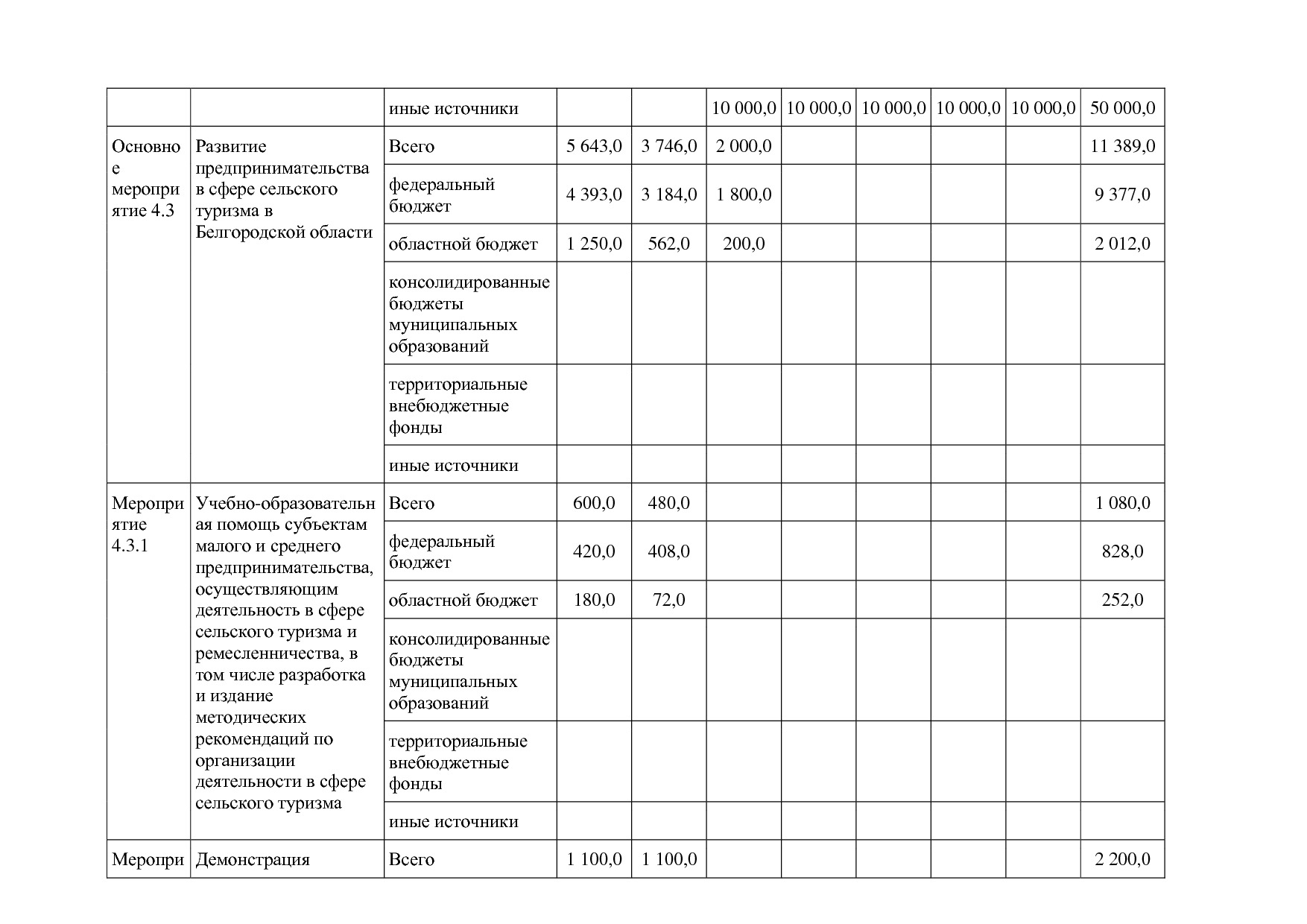 Постановление Правительства Белгородской обл_ от 16_12_2013.pdf
