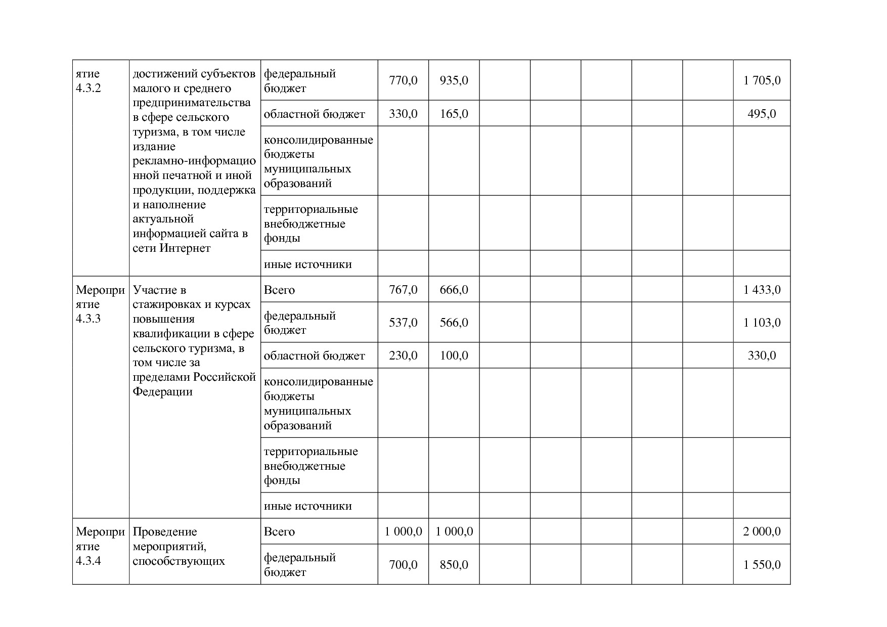 Постановление Правительства Белгородской обл_ от 16_12_2013.pdf