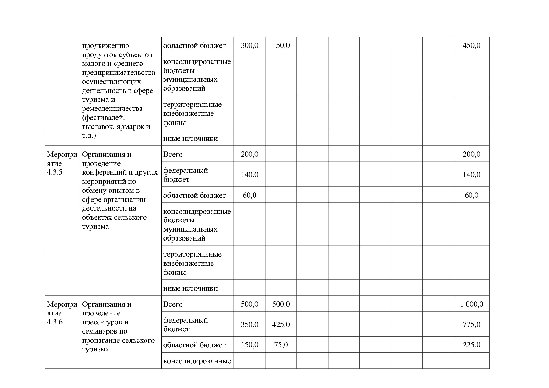 Постановление Правительства Белгородской обл_ от 16_12_2013.pdf