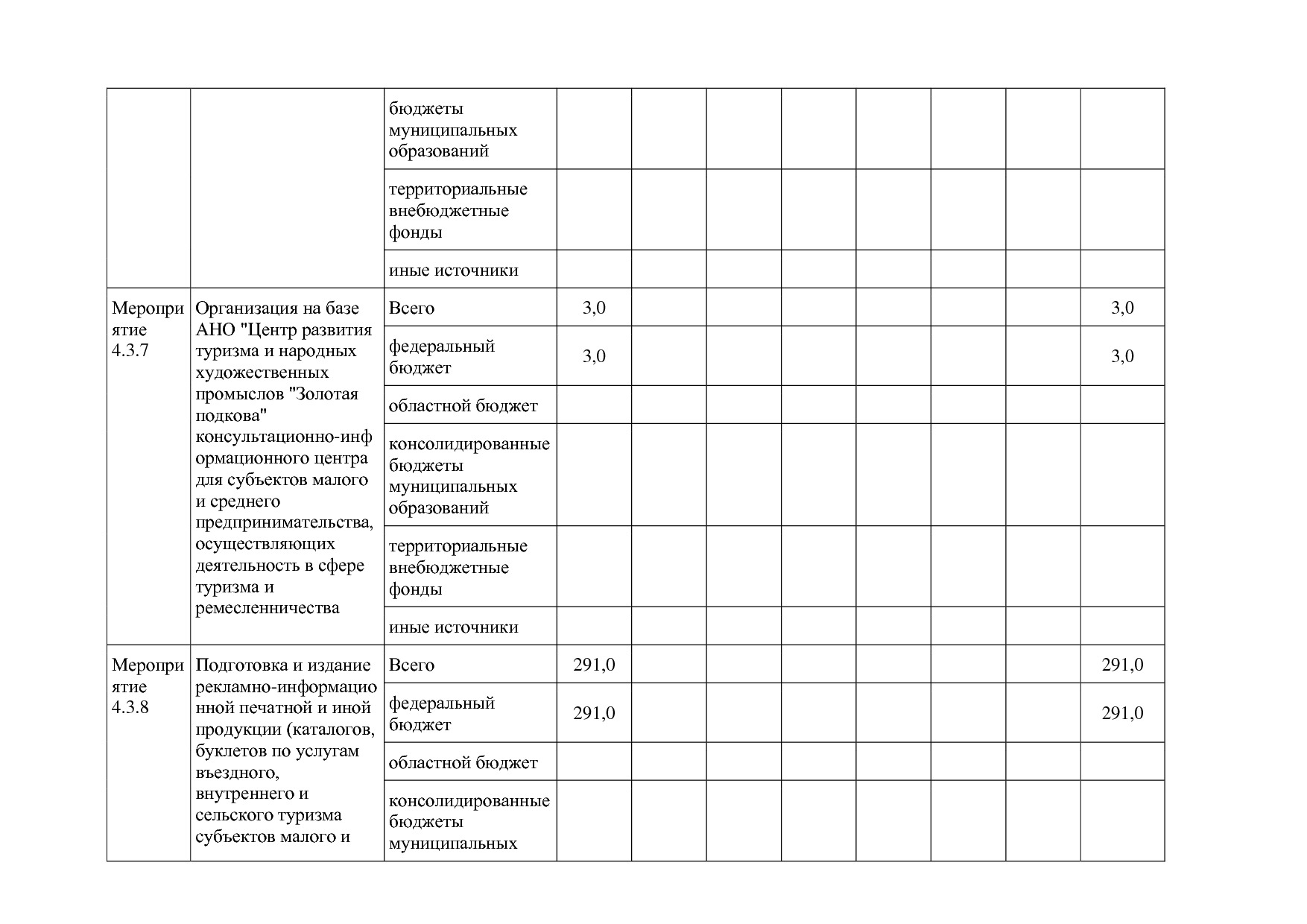 Постановление Правительства Белгородской обл_ от 16_12_2013.pdf