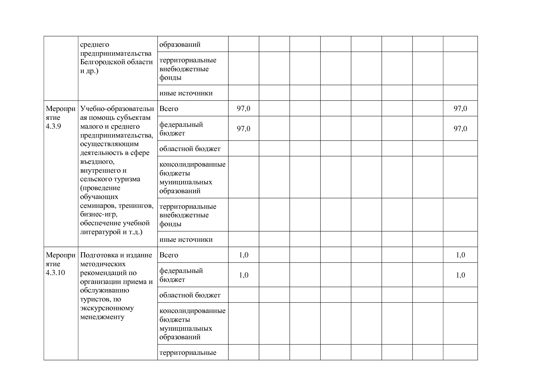 Постановление Правительства Белгородской обл_ от 16_12_2013.pdf