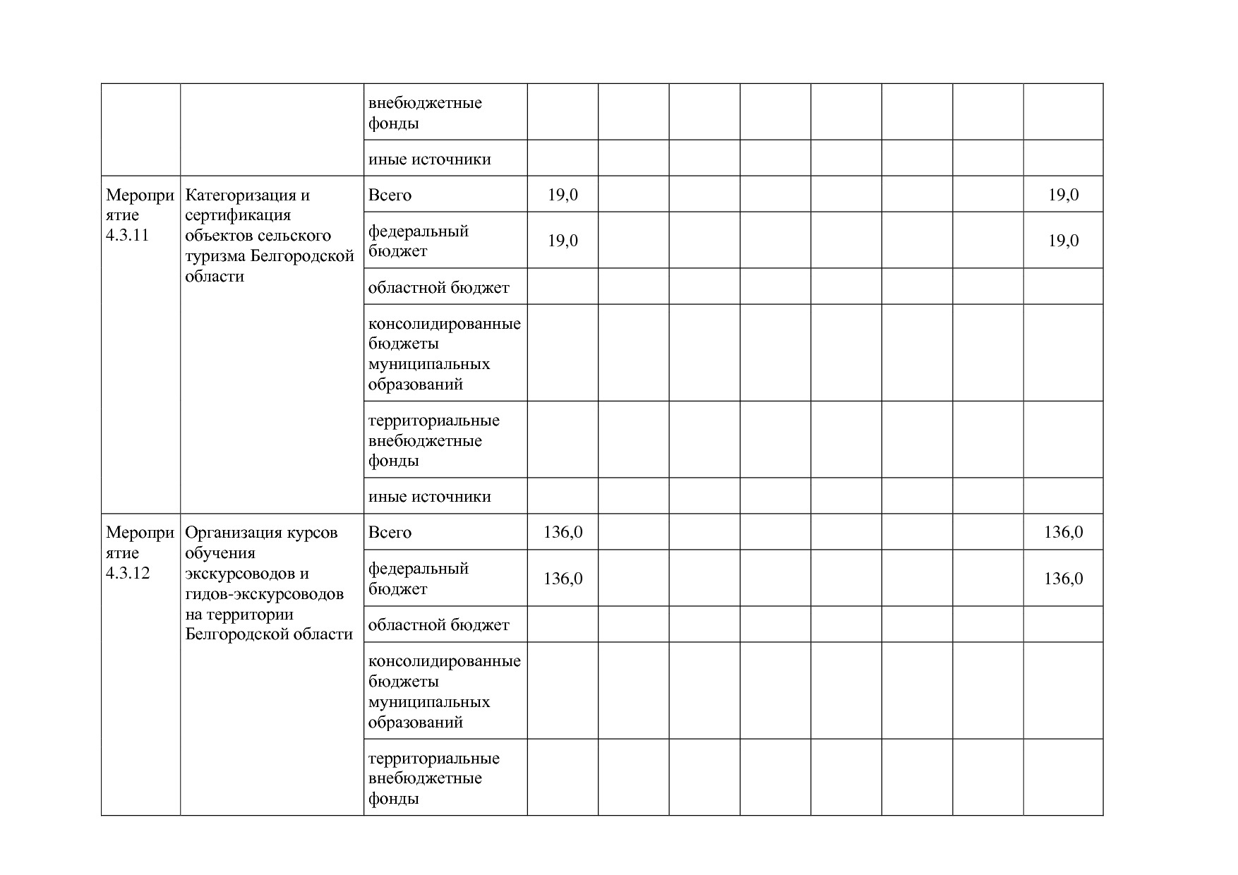 Постановление Правительства Белгородской обл_ от 16_12_2013.pdf