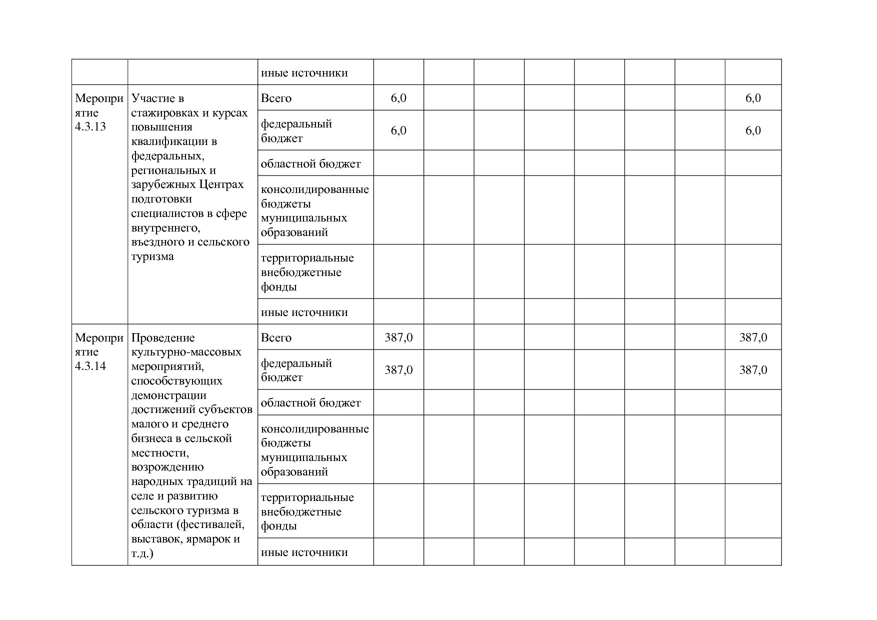 Постановление Правительства Белгородской обл_ от 16_12_2013.pdf