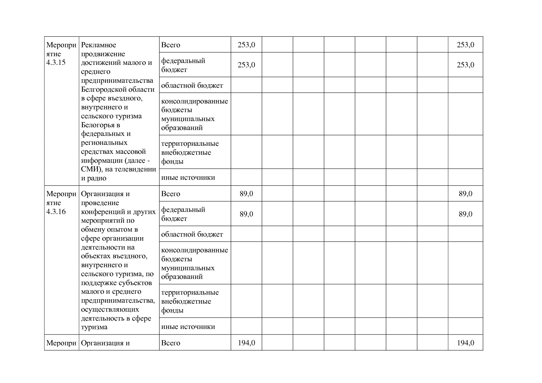 Постановление Правительства Белгородской обл_ от 16_12_2013.pdf