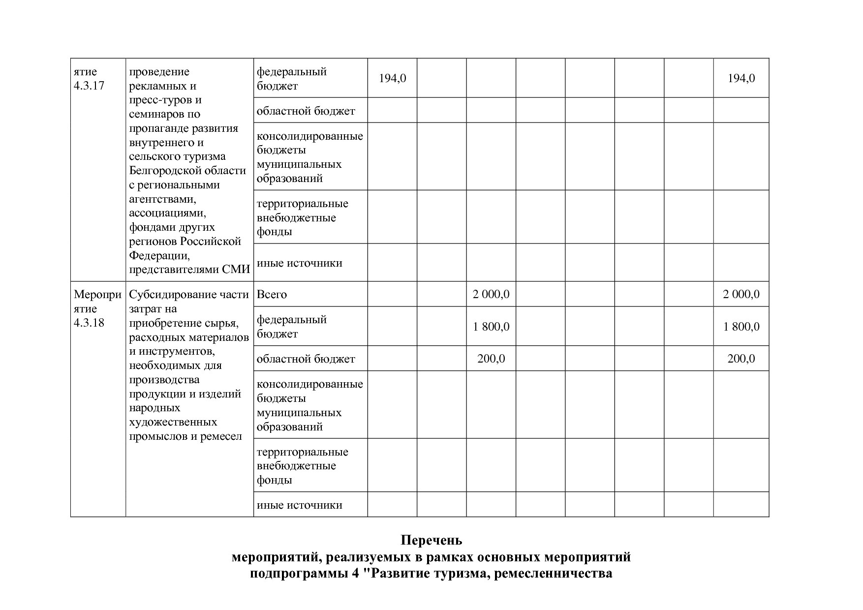 Постановление Правительства Белгородской обл_ от 16_12_2013.pdf