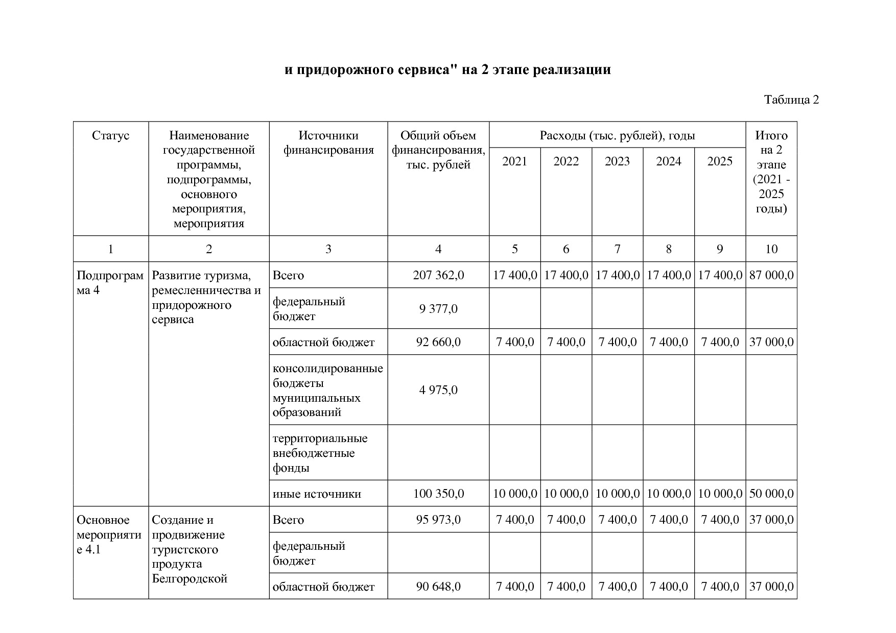 Постановление Правительства Белгородской обл_ от 16_12_2013.pdf
