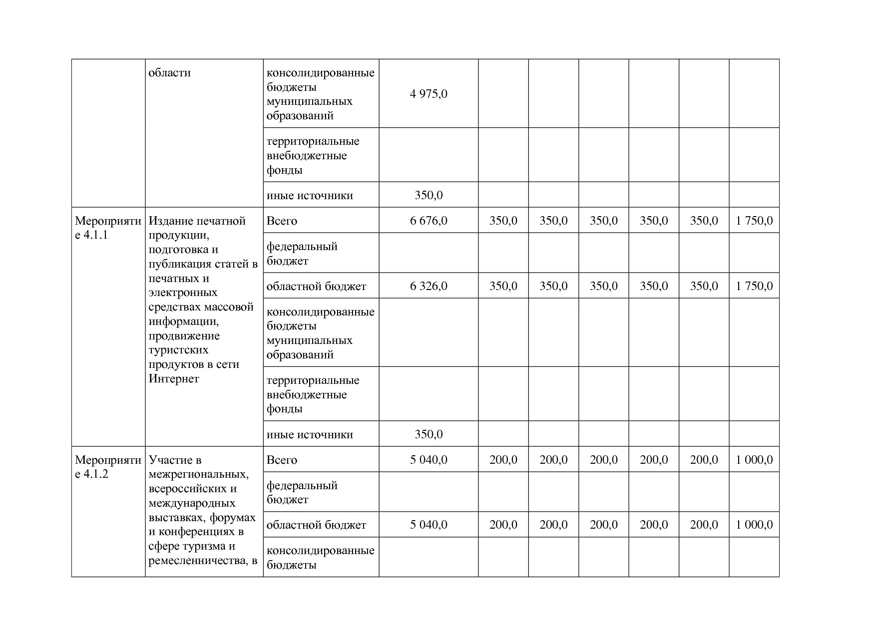 Постановление Правительства Белгородской обл_ от 16_12_2013.pdf