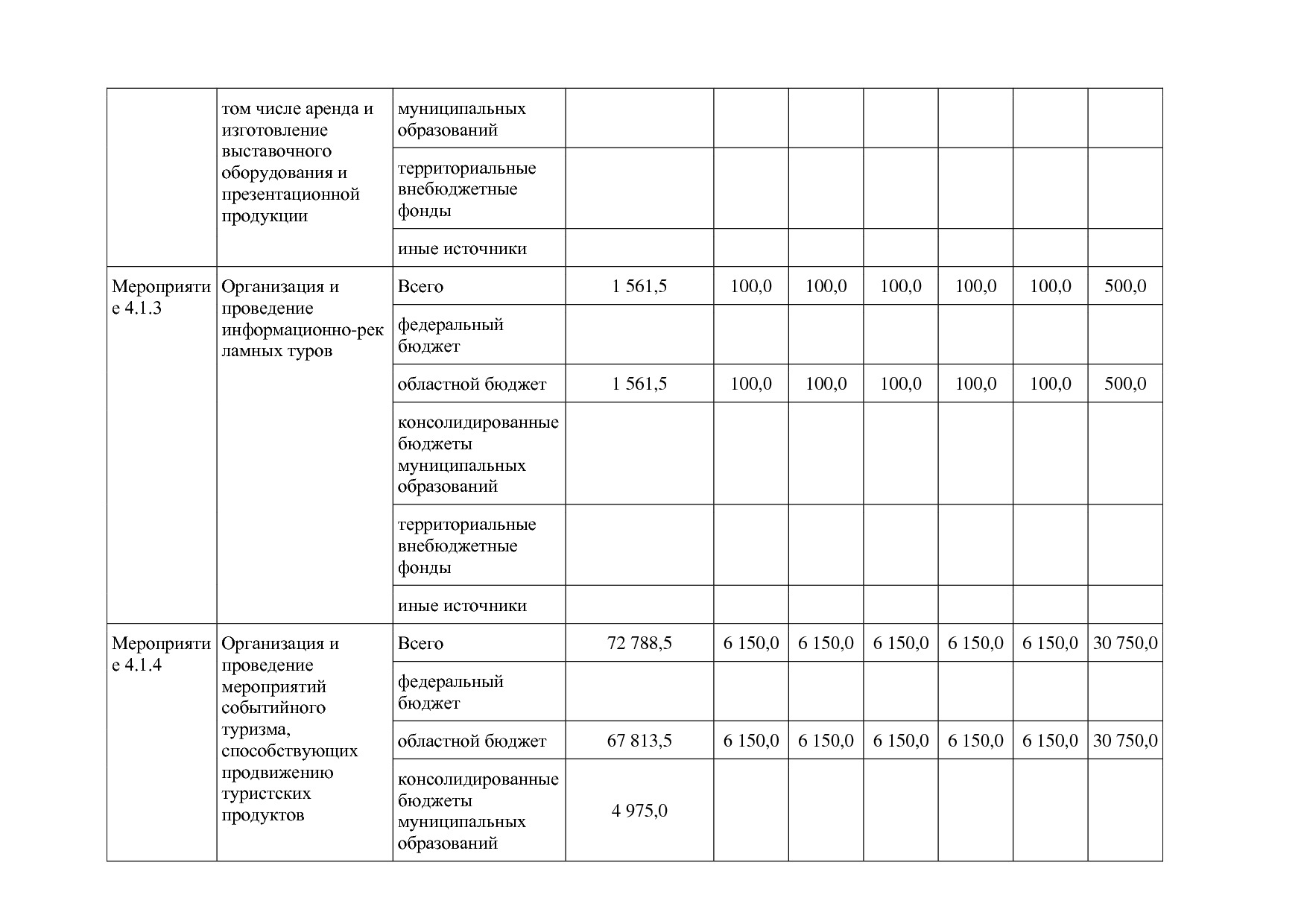 Постановление Правительства Белгородской обл_ от 16_12_2013.pdf