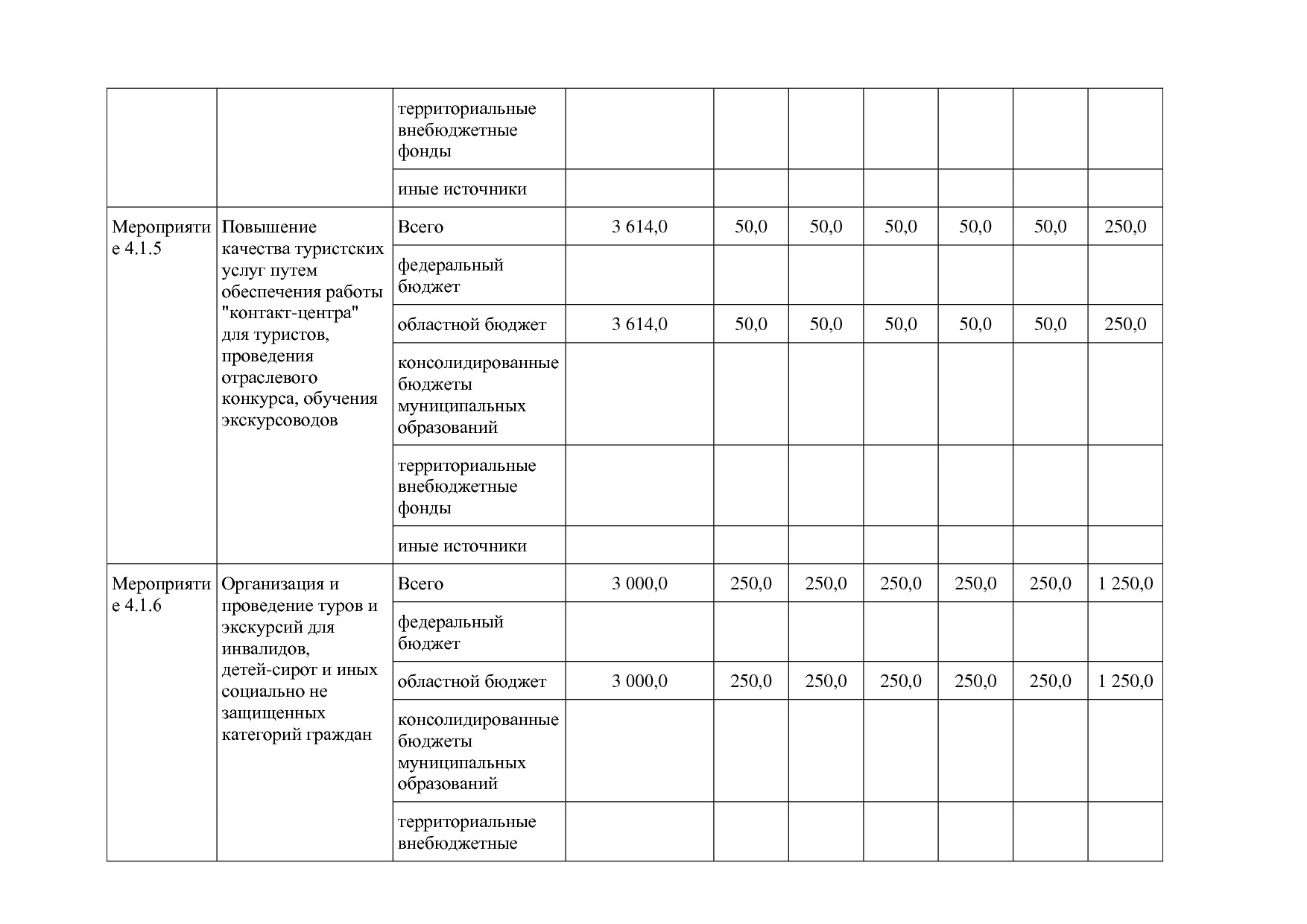 Постановление Правительства Белгородской обл_ от 16_12_2013.pdf