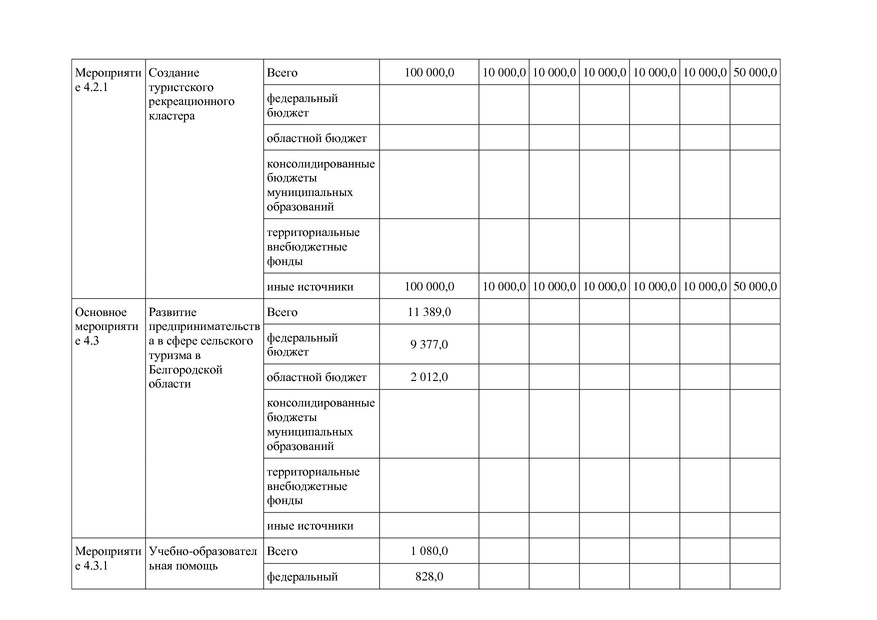 Постановление Правительства Белгородской обл_ от 16_12_2013.pdf