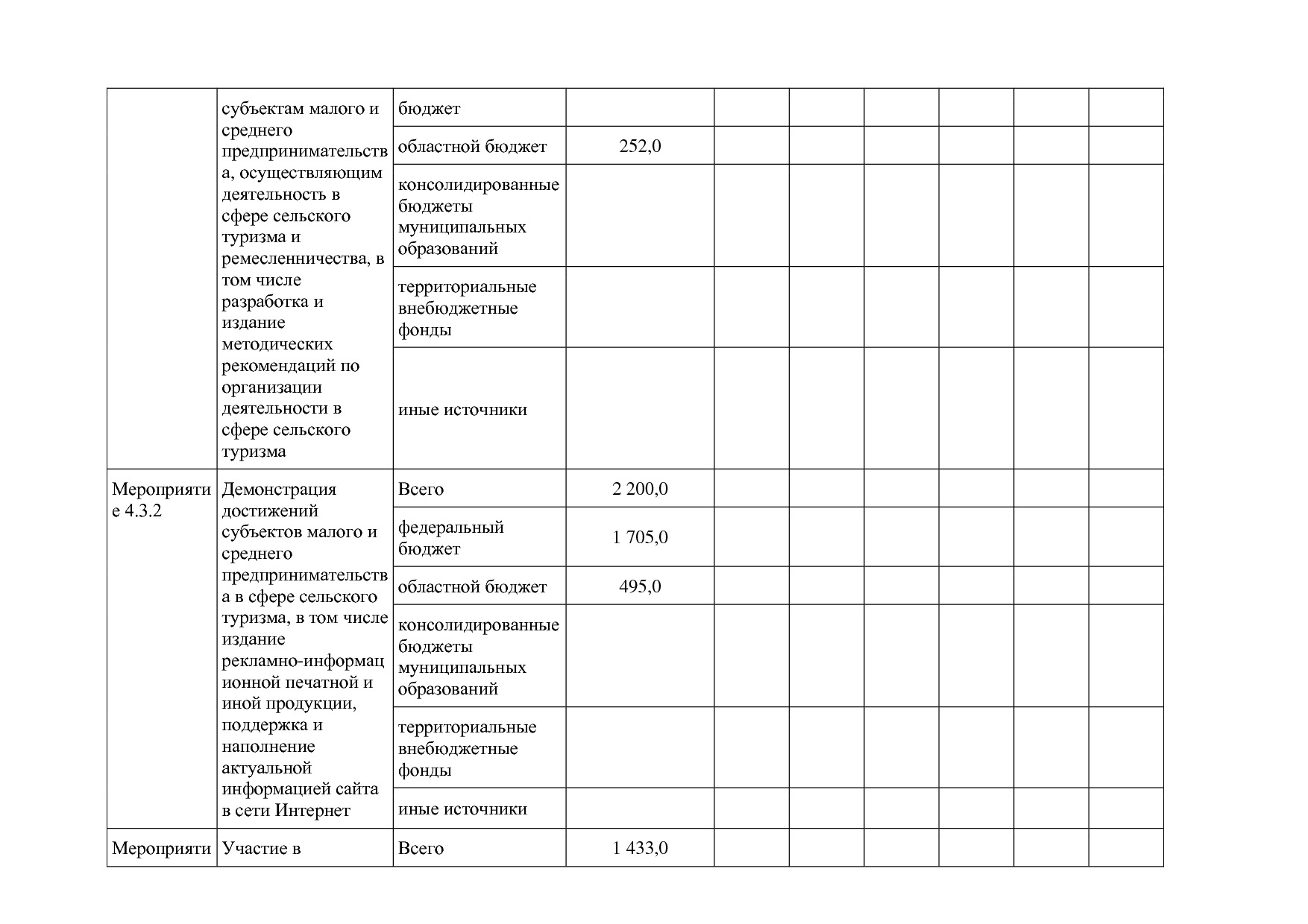 Постановление Правительства Белгородской обл_ от 16_12_2013.pdf